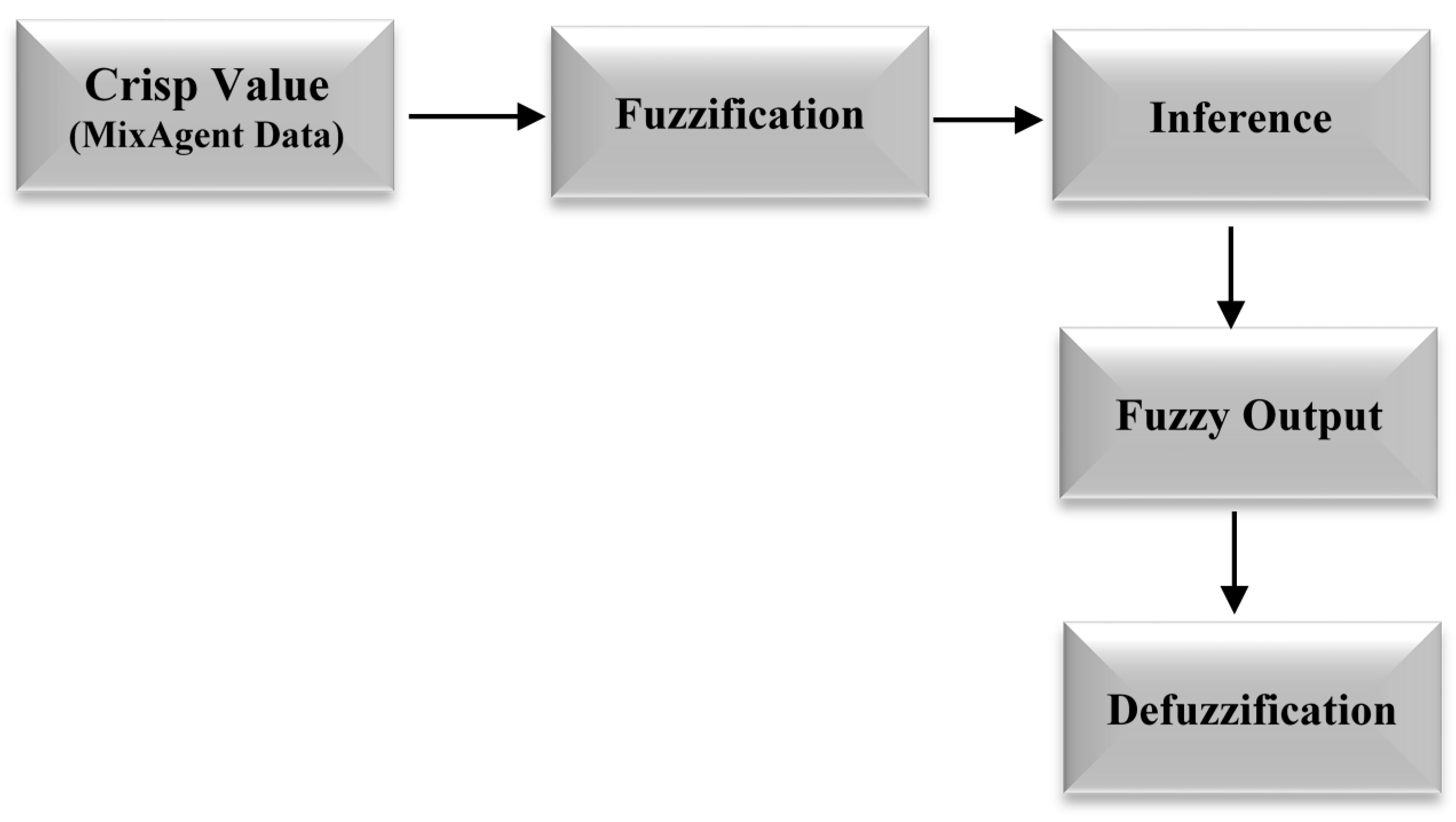 Computers 06 00022 g004