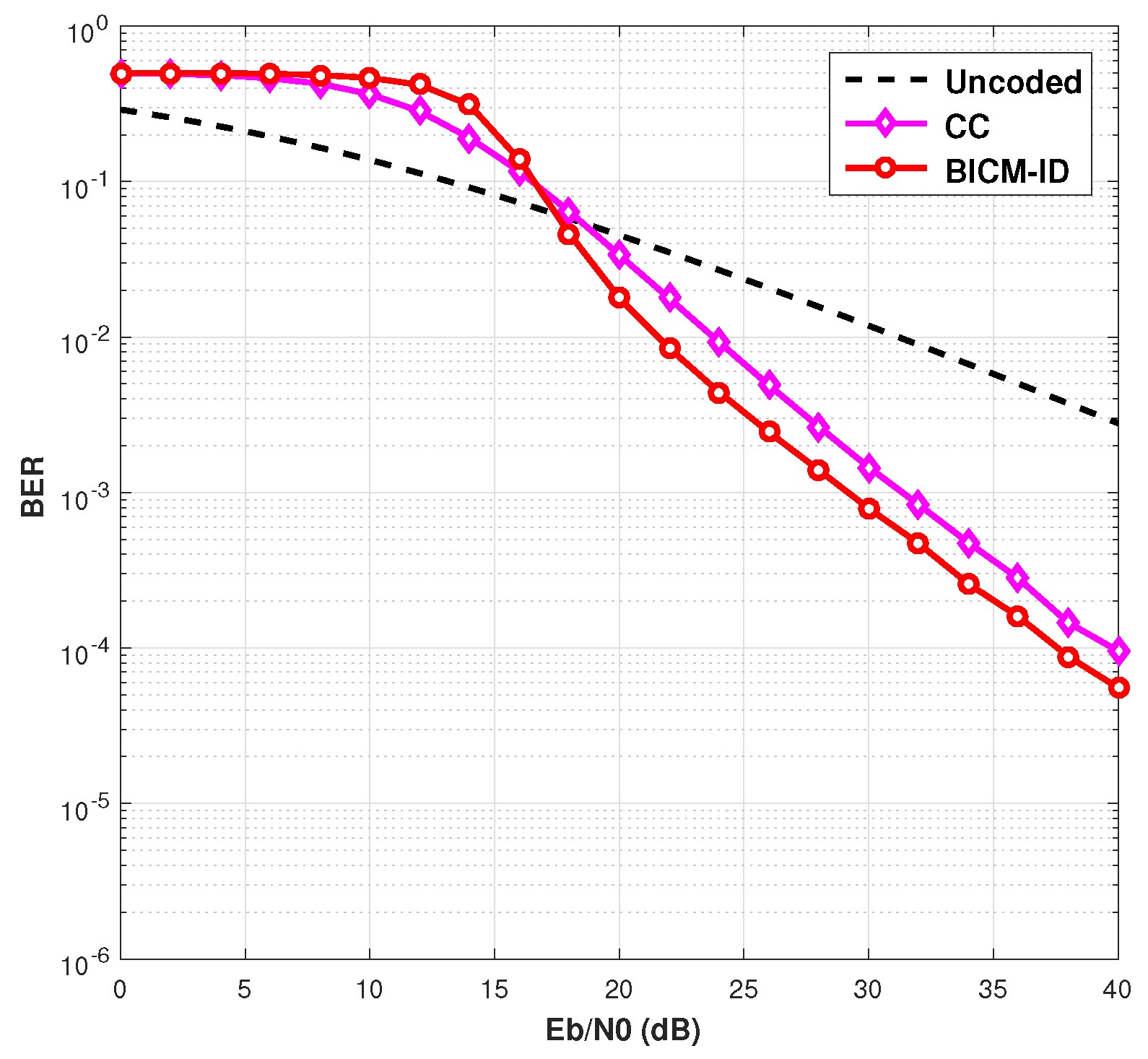 Computers 06 00024 g010