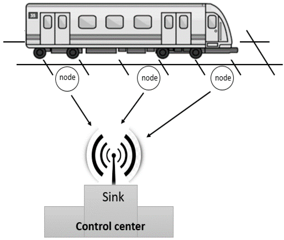 Computers 06 00026 g003 550