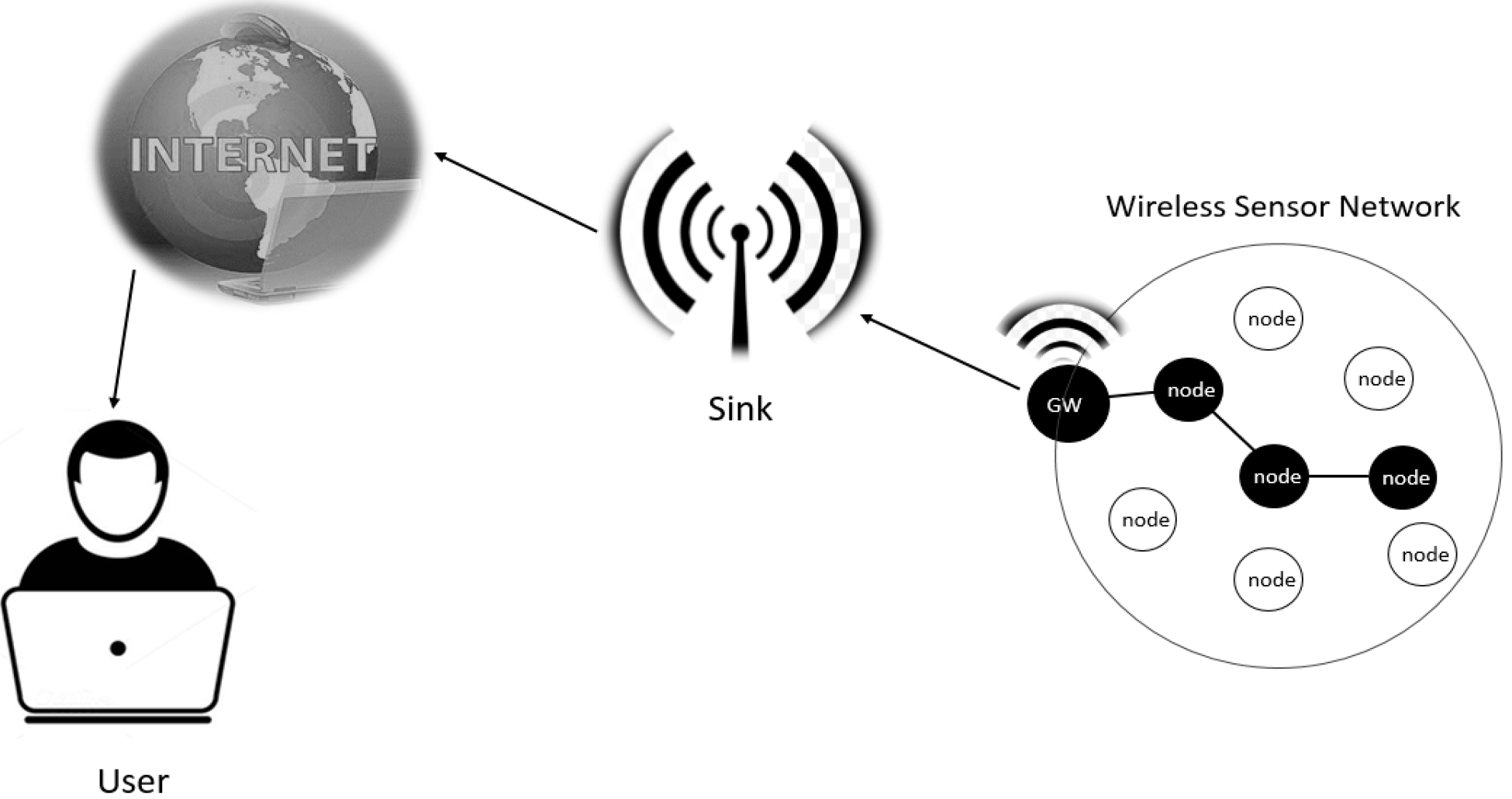 Computers 06 00026 g005 550