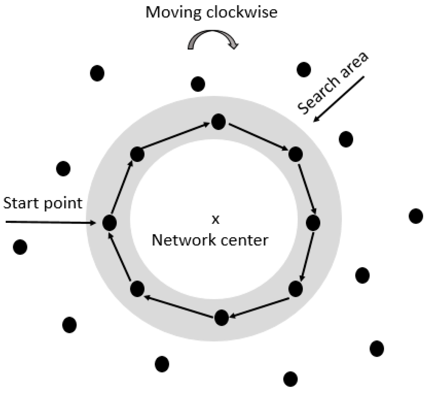 Computers 06 00026 g011 550
