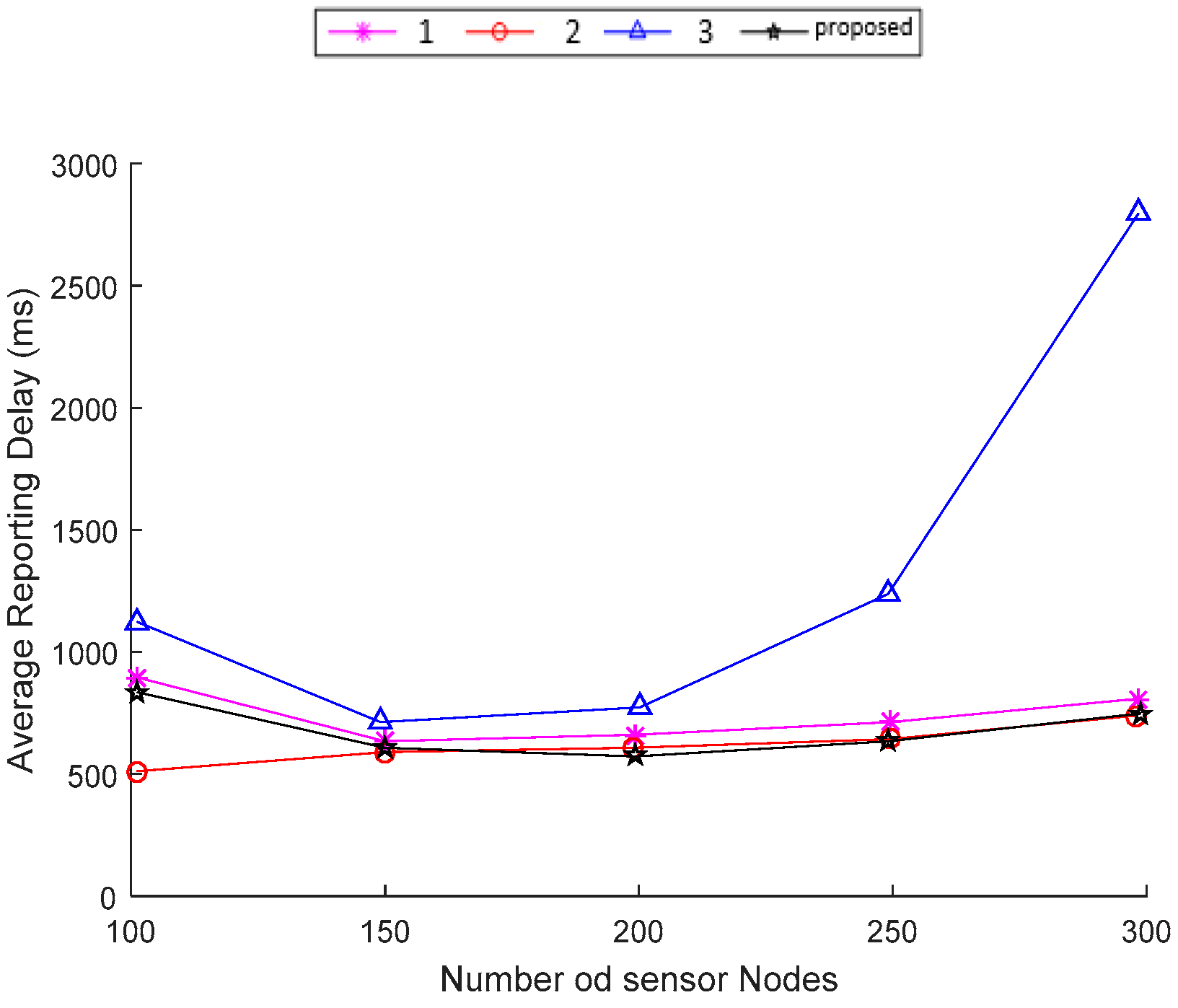 Computers 06 00026 g015 550