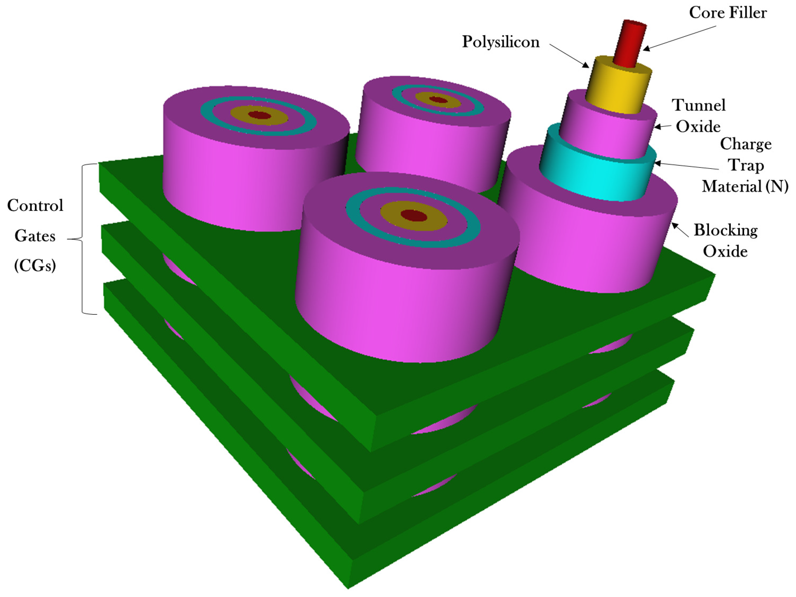 Computers Free FullText Architectural and Integration Options for