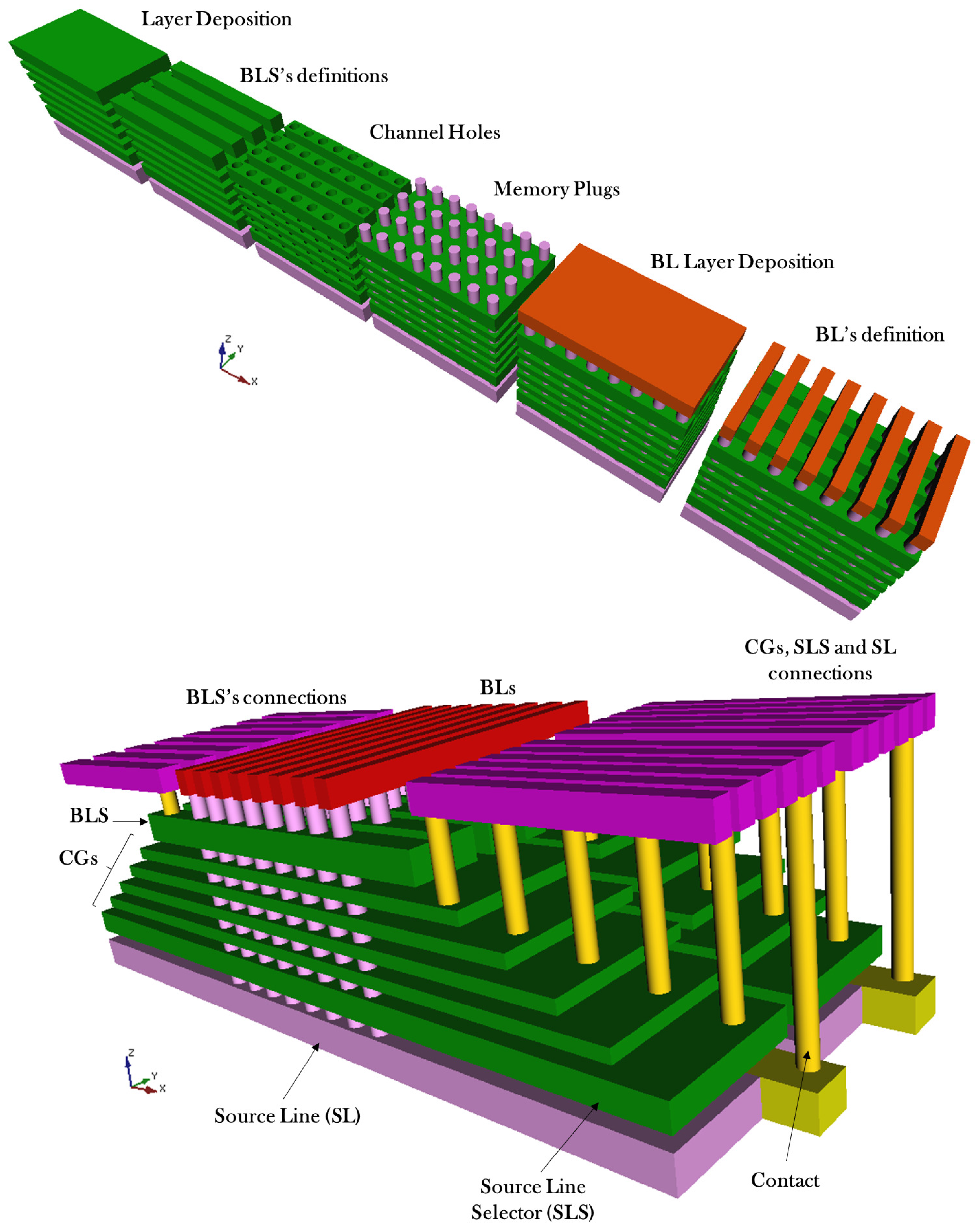 Computers 06 00027 g008
