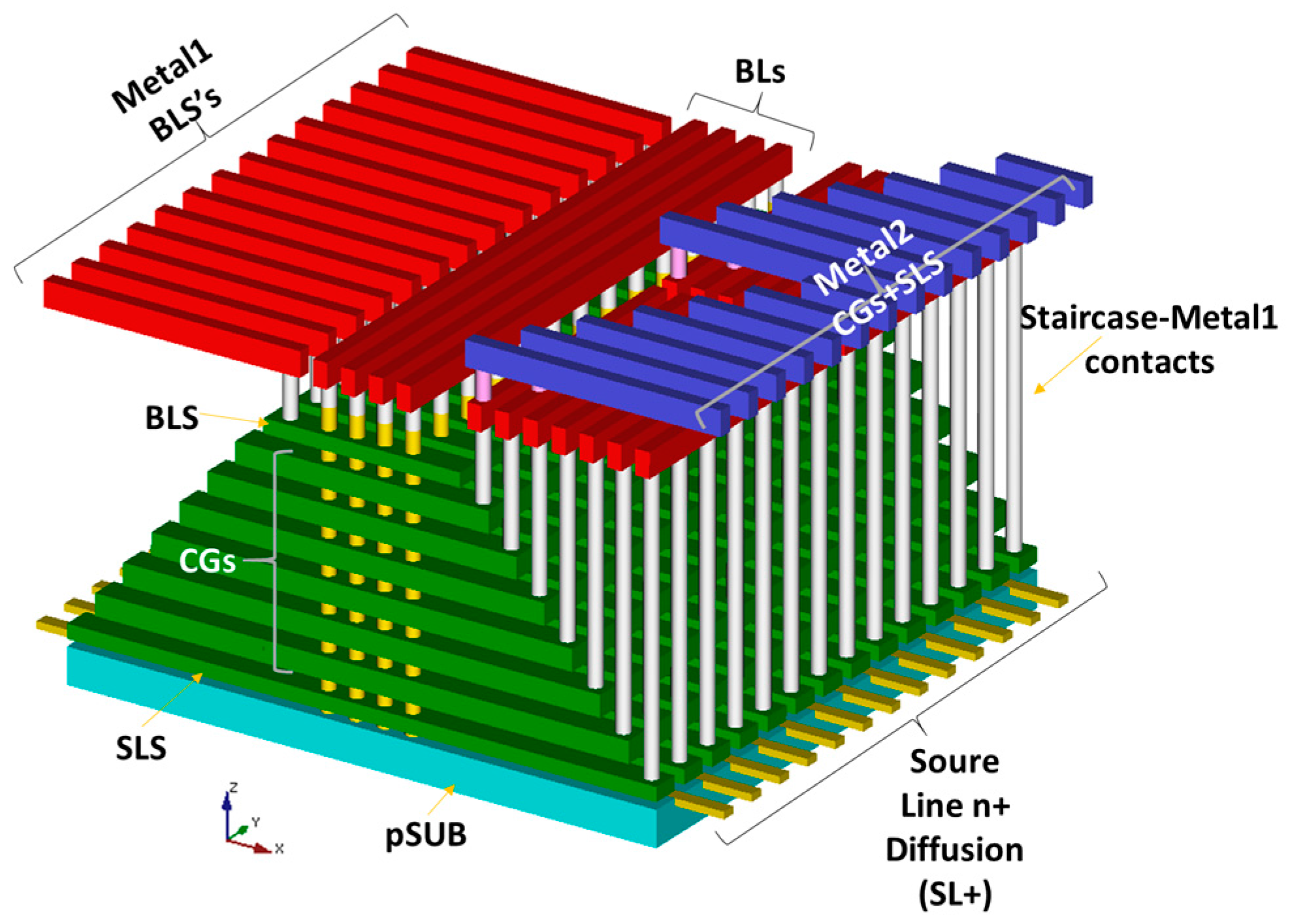 3d v nand. Структура памяти 3d NAND. Nand3. Архитектура NAND. V-NAND.