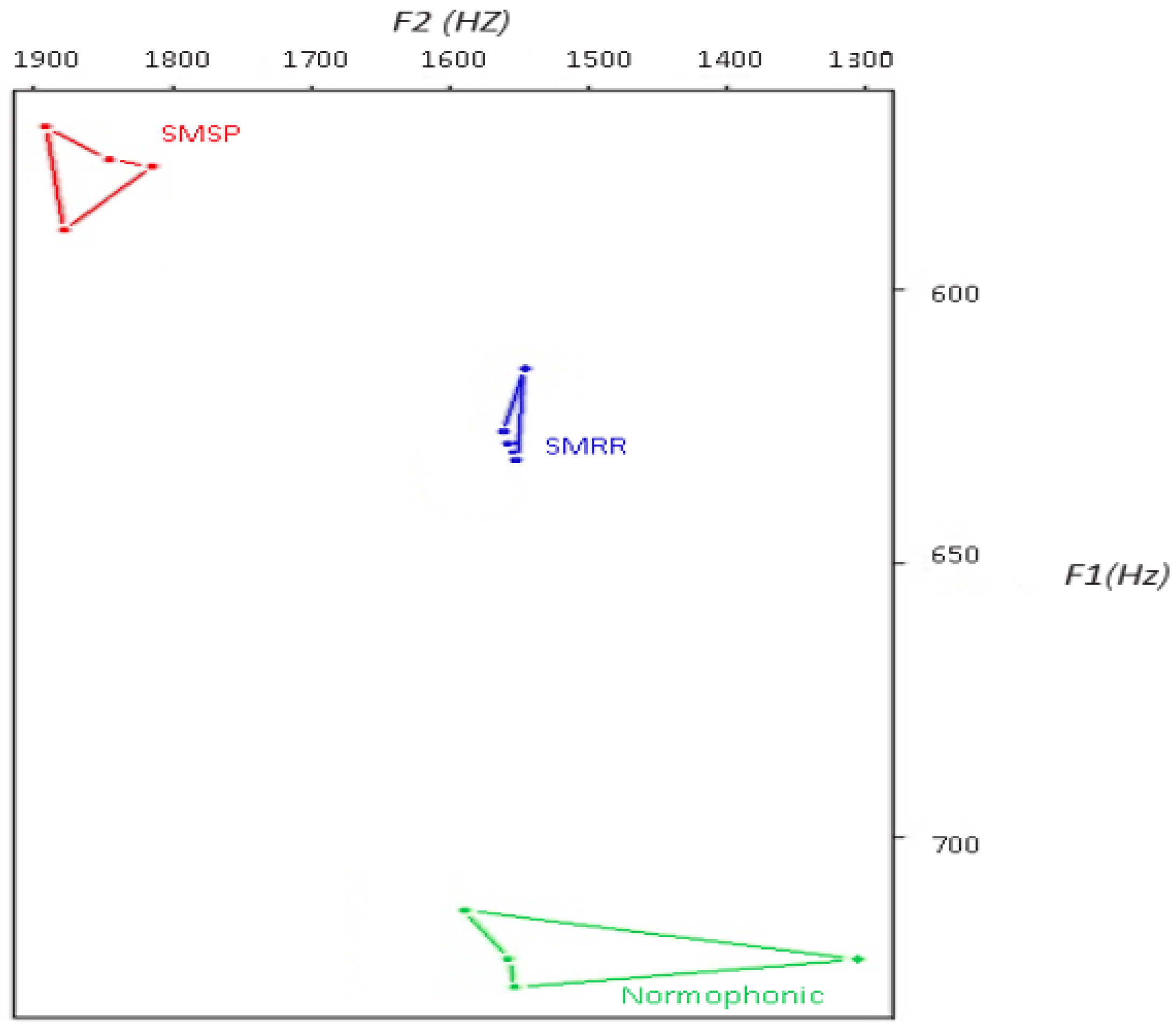 Computers 06 00030 g005 Computers 06 00030 g005