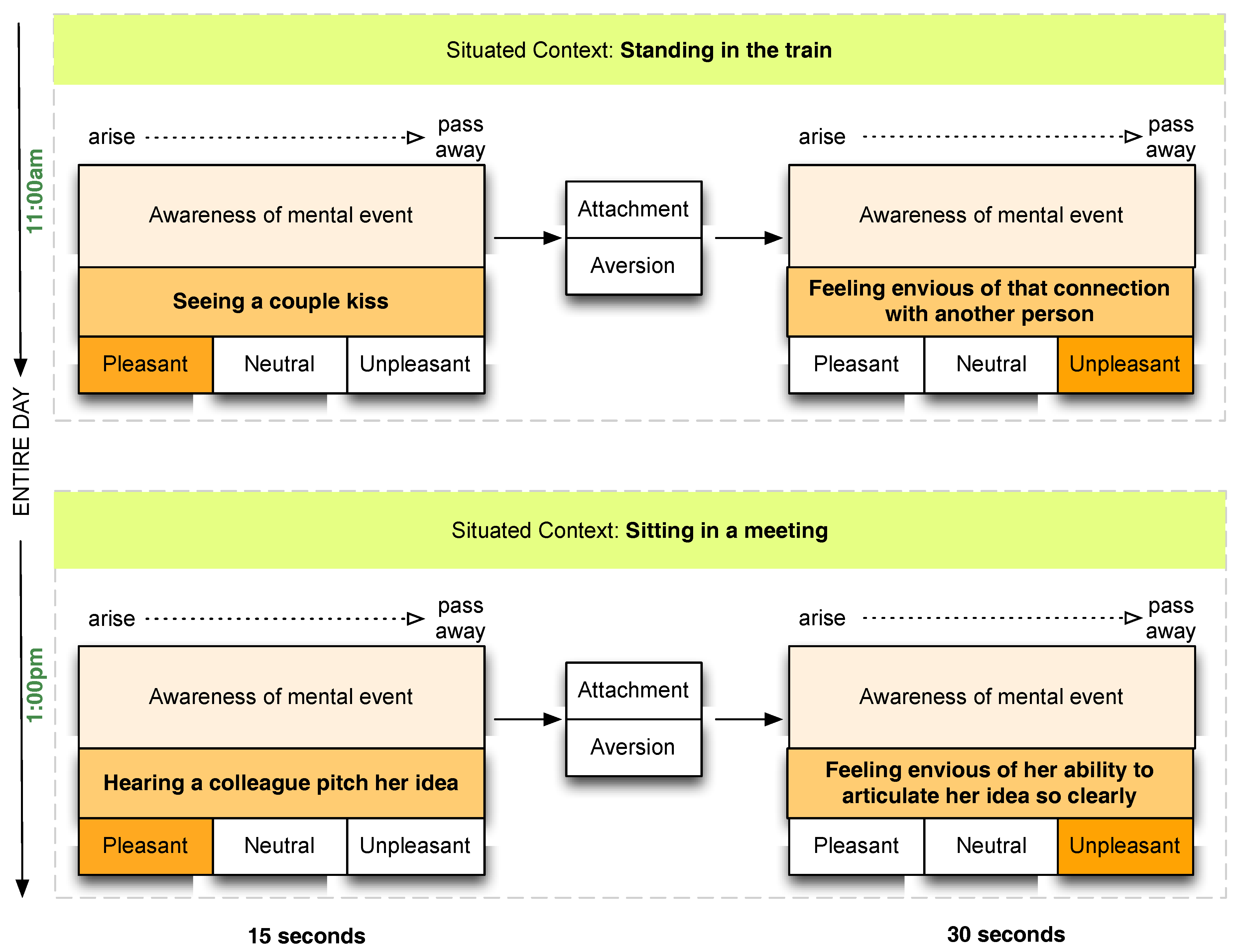 Computers 07 00002 g003 550