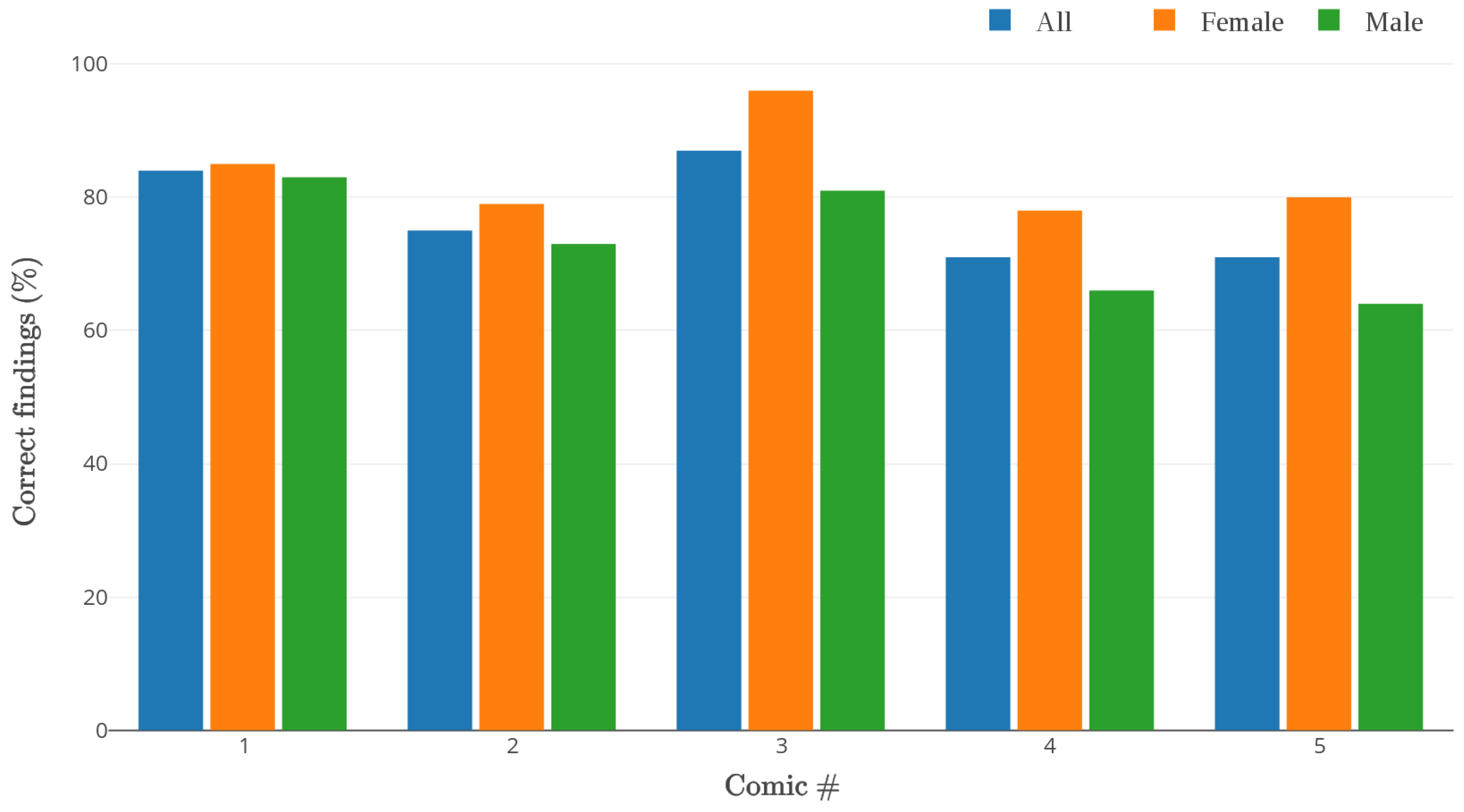 Computers 07 00012 g016