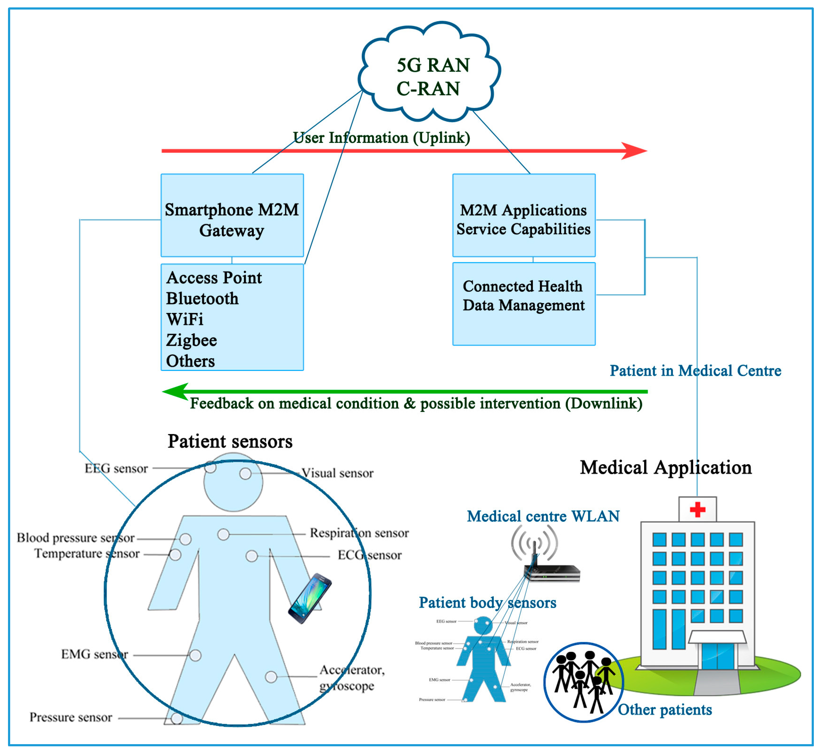 Computers 07 00016 g002 550