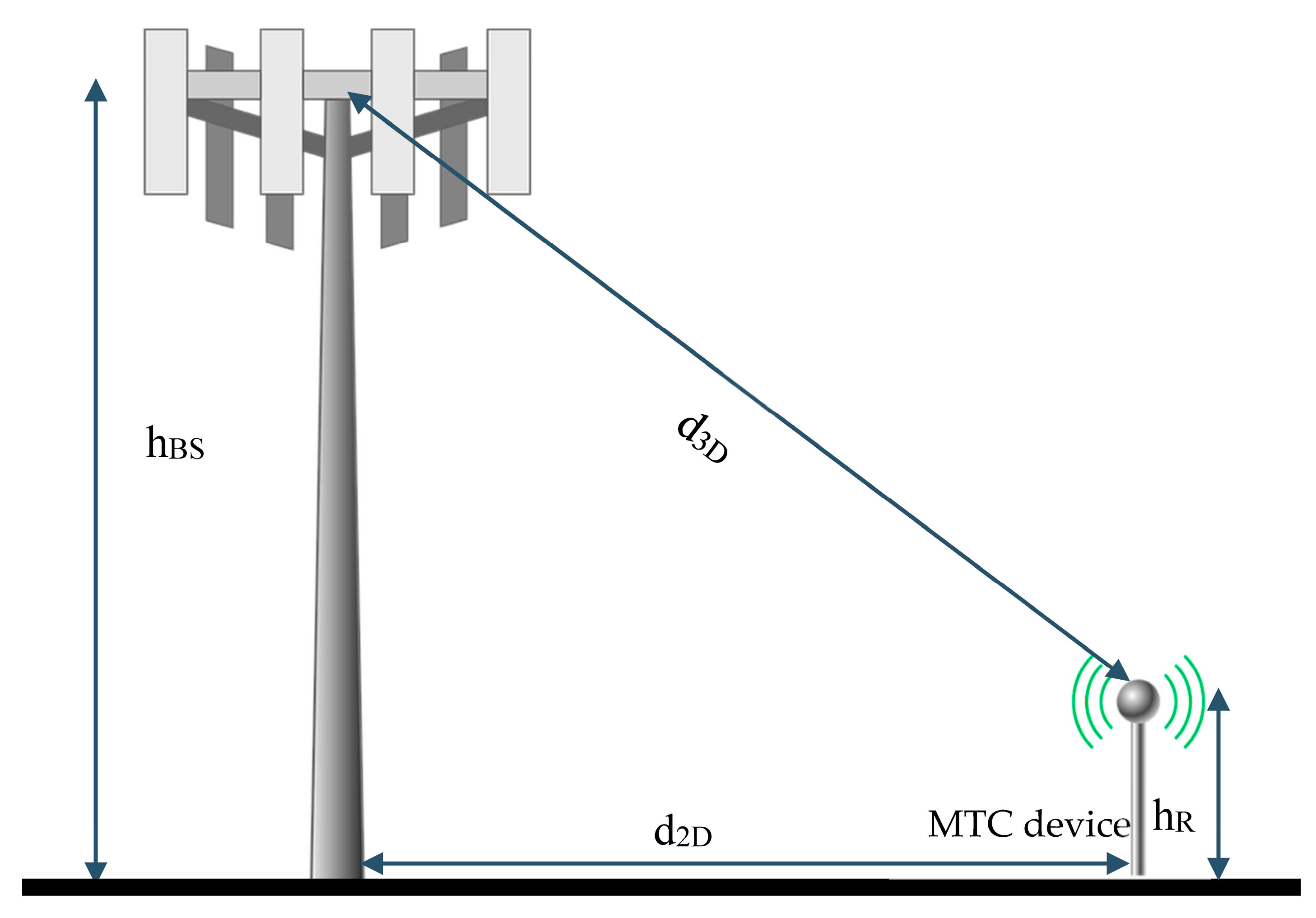 Computers 07 00016 g005 550