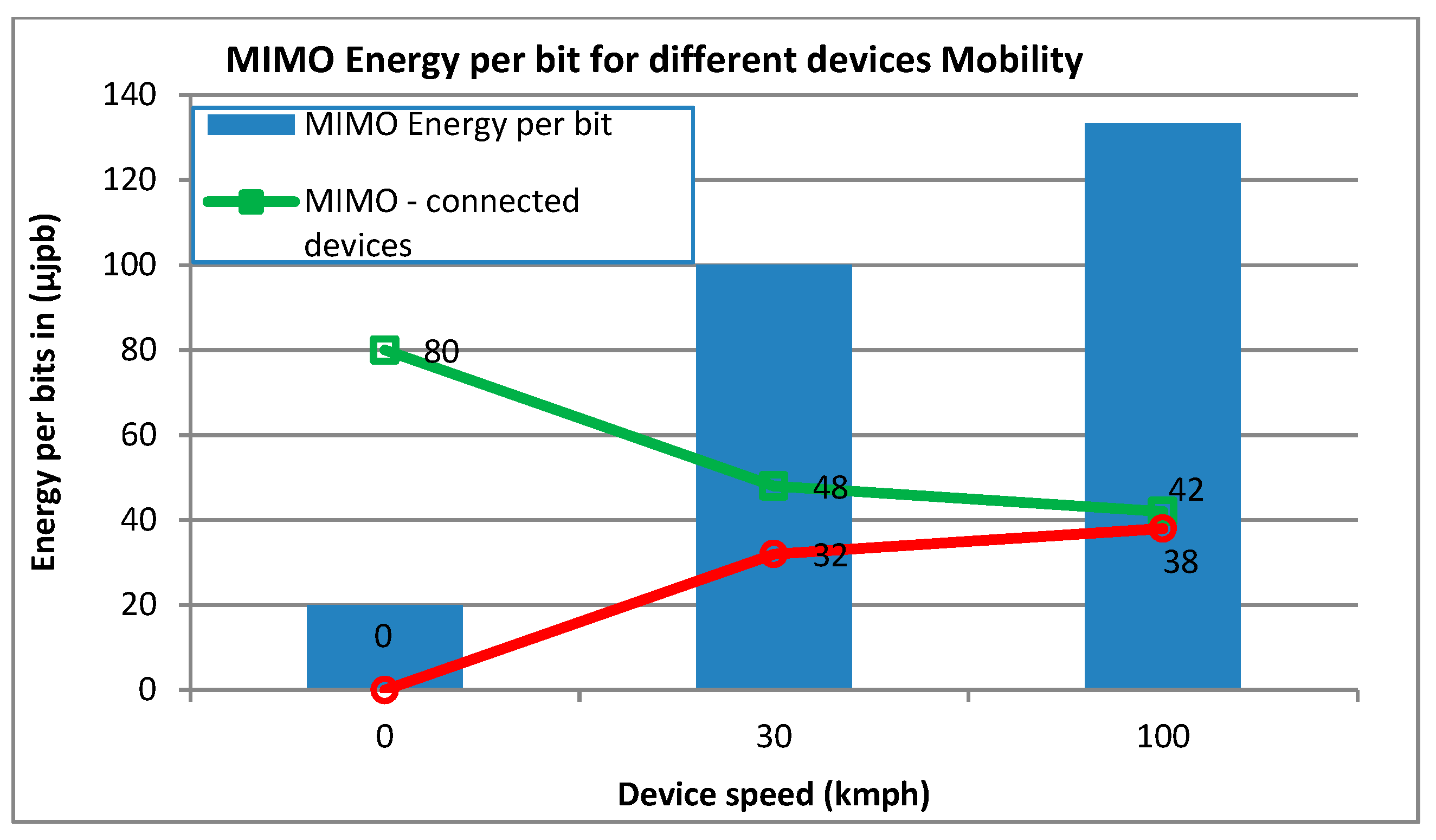 Computers 07 00016 g008 550