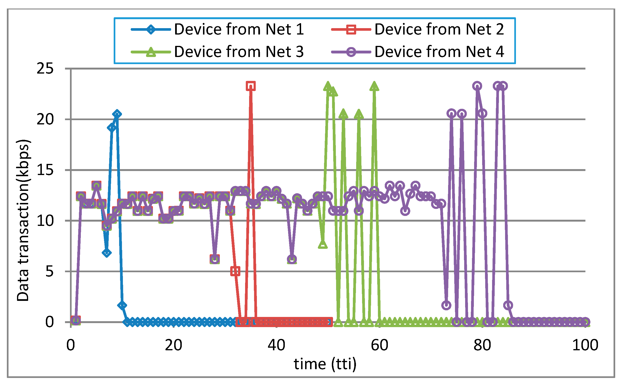 Computers 07 00016 g009 550