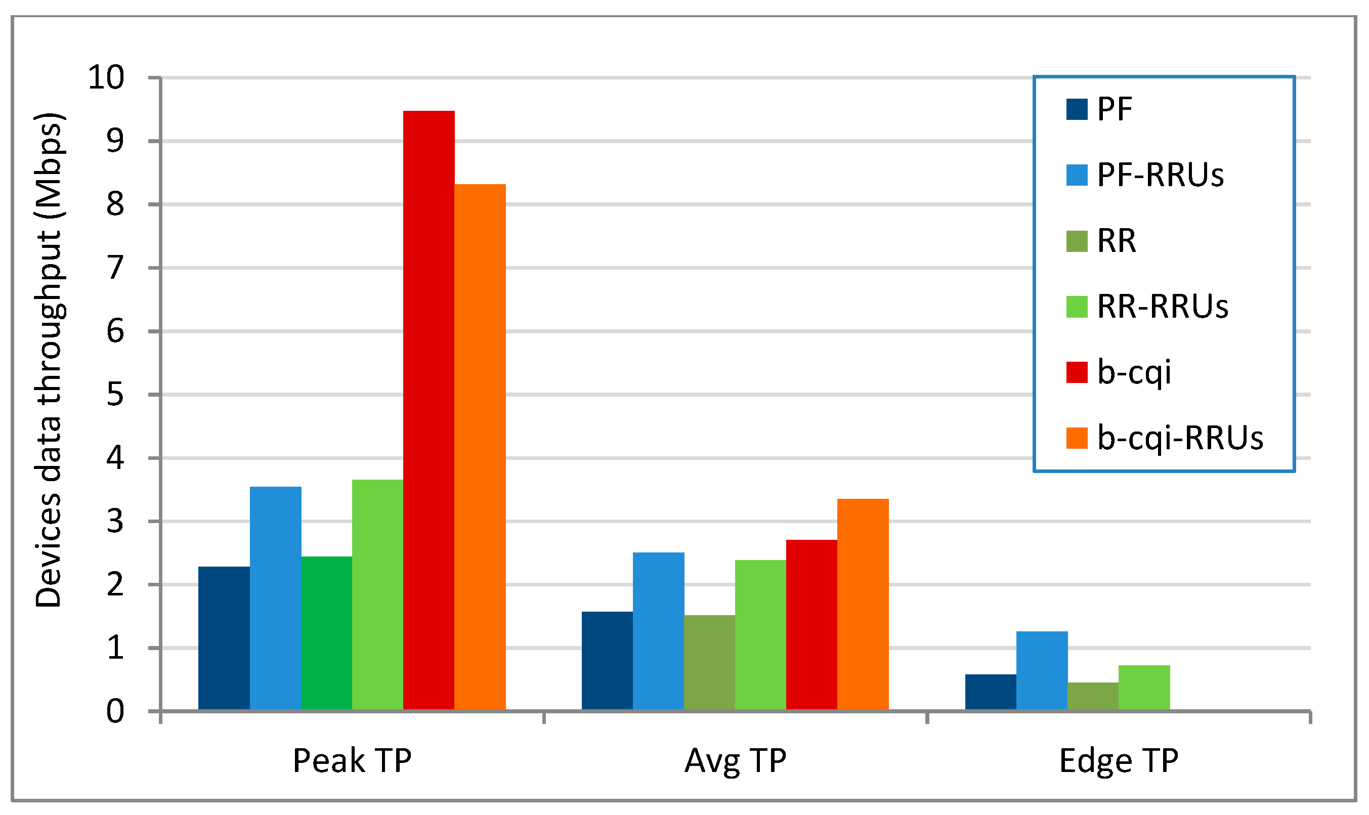 Computers 07 00016 g010 550