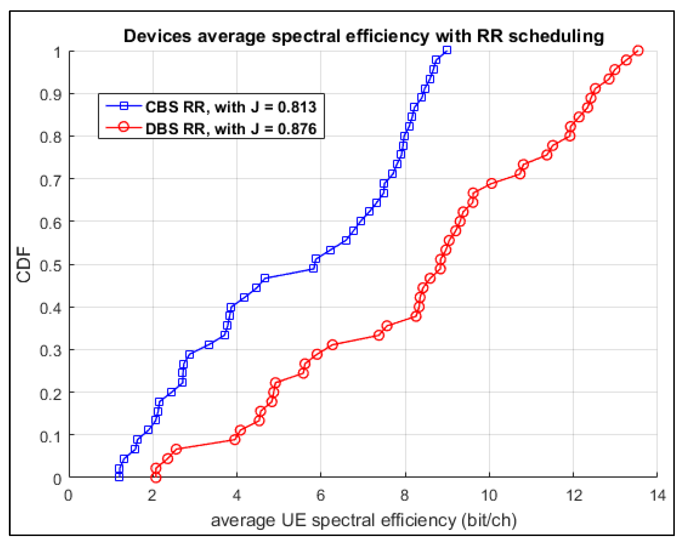Computers 07 00016 g011 550