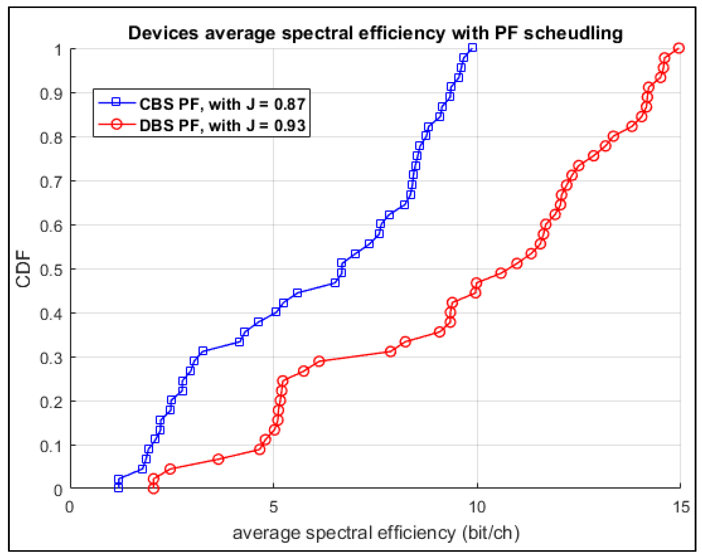 Computers 07 00016 g012 550