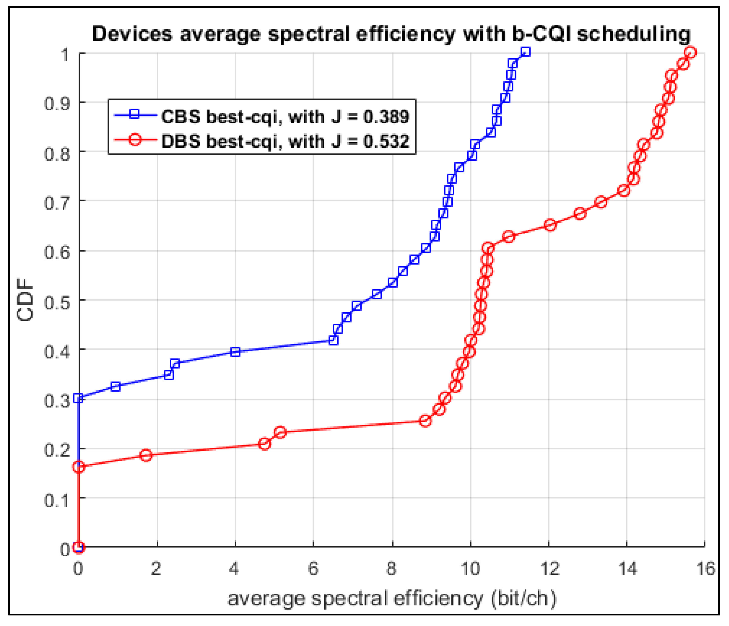 Computers 07 00016 g013 550