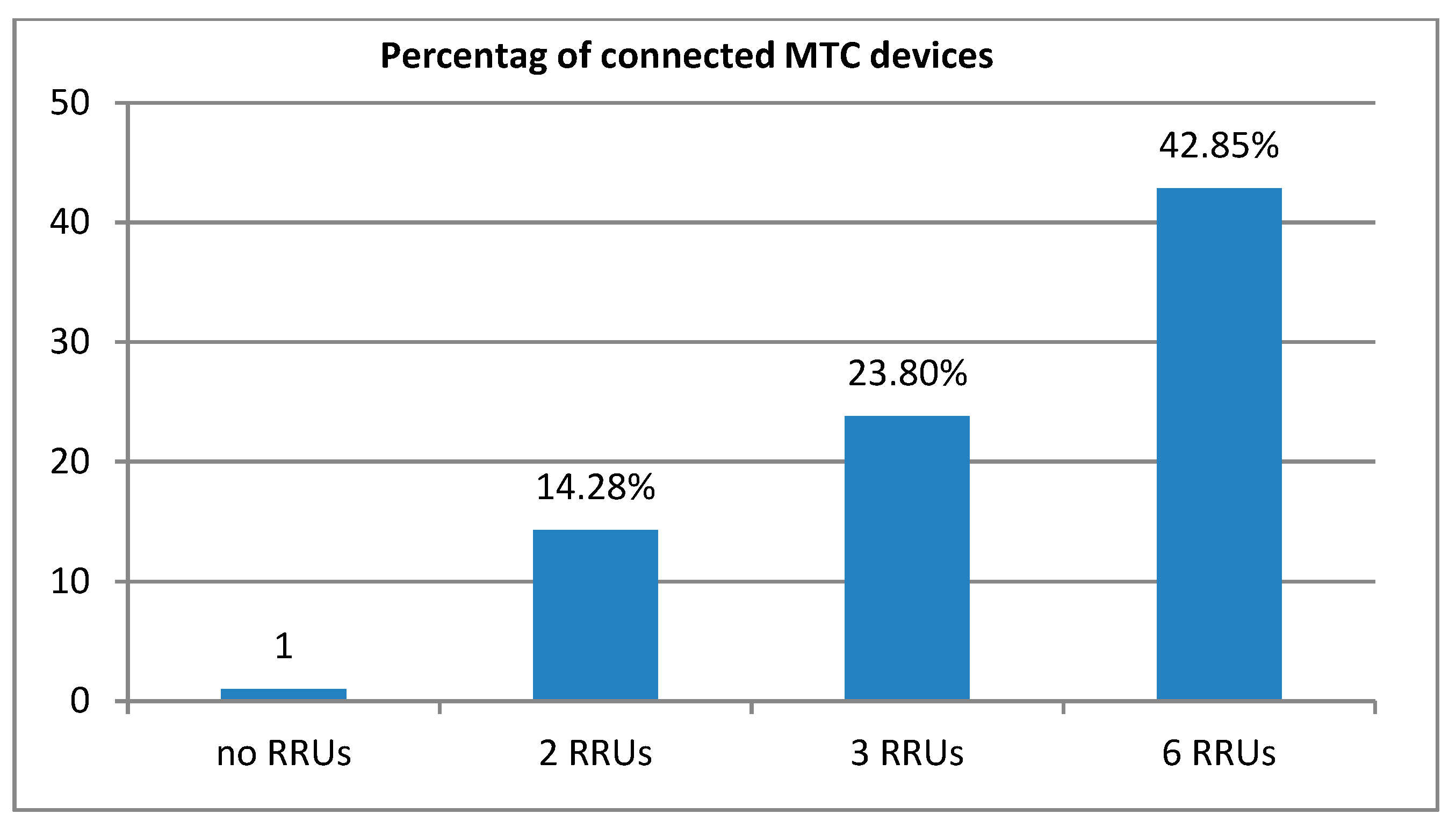 Computers 07 00016 g015 550