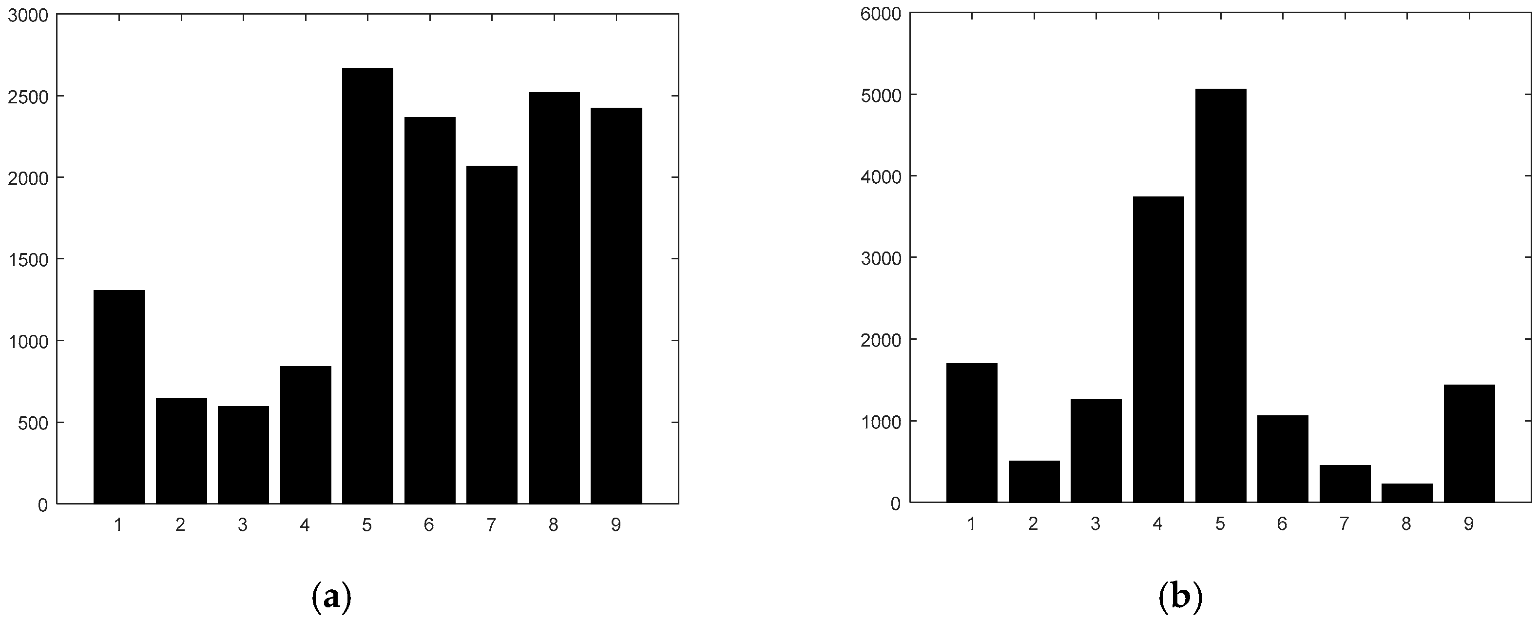 Computers 07 00018 g002 550