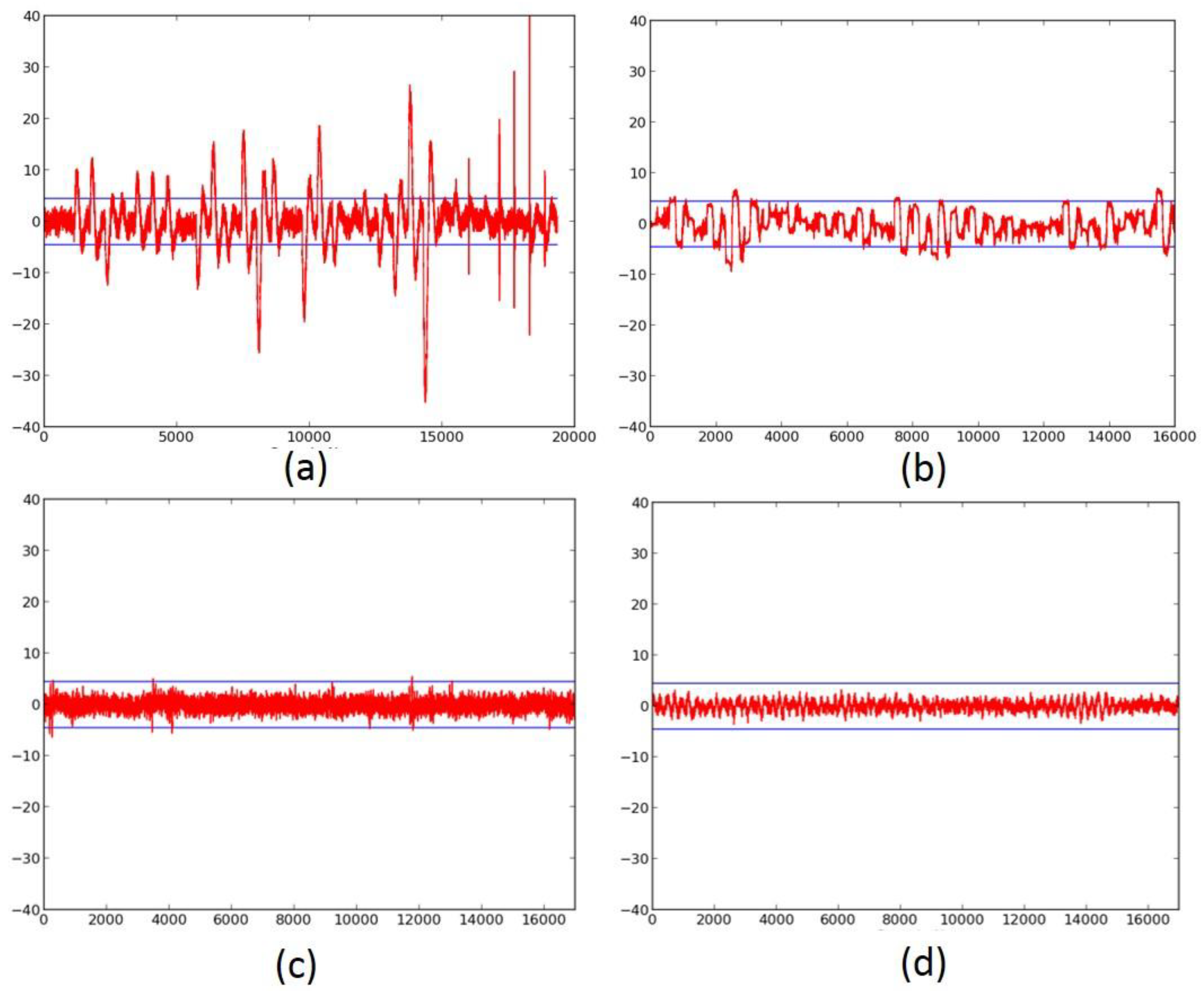 Computers Free Full Text Comparing The Cost Of Protecting Selected Lightweight Block Ciphers Against Differential Power Analysis In Low Cost Fpgas Html