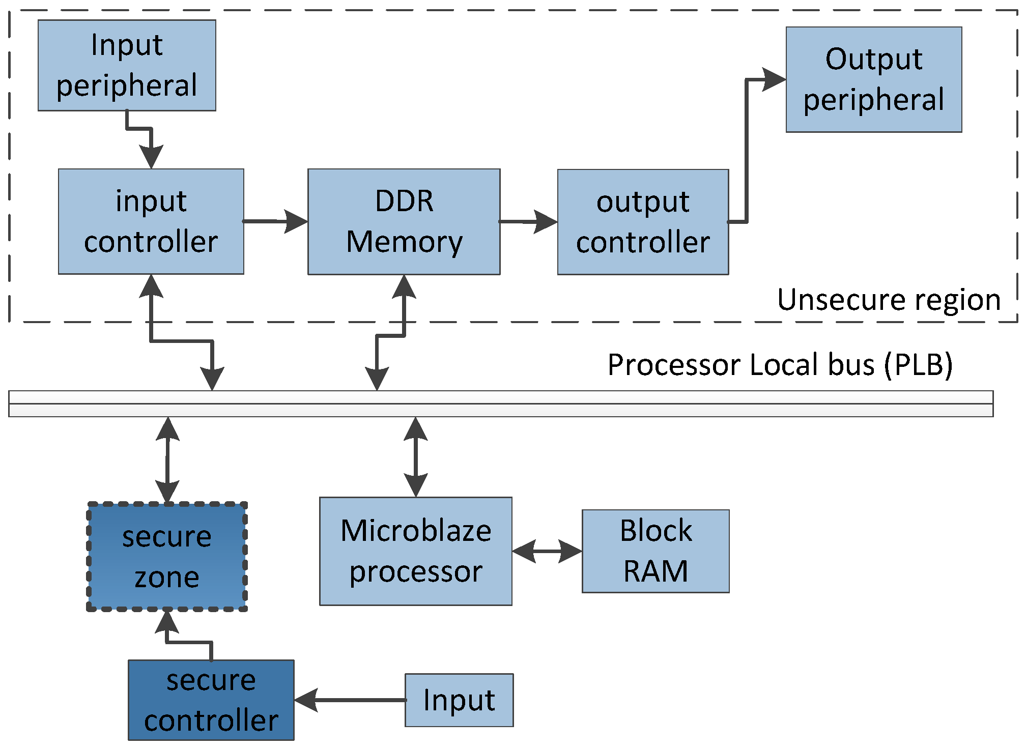 Computers 07 00031 g001