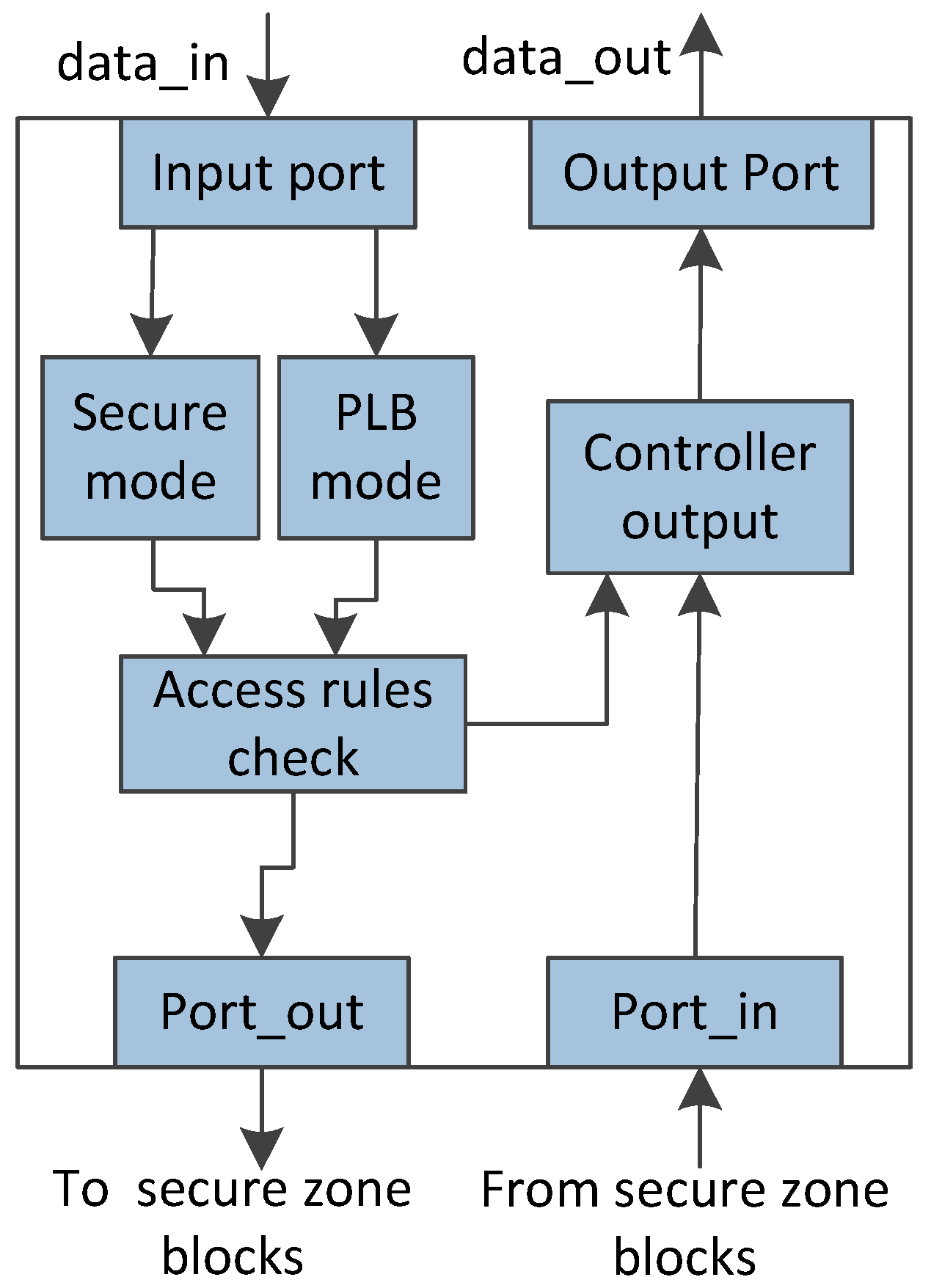 Computers 07 00031 g003