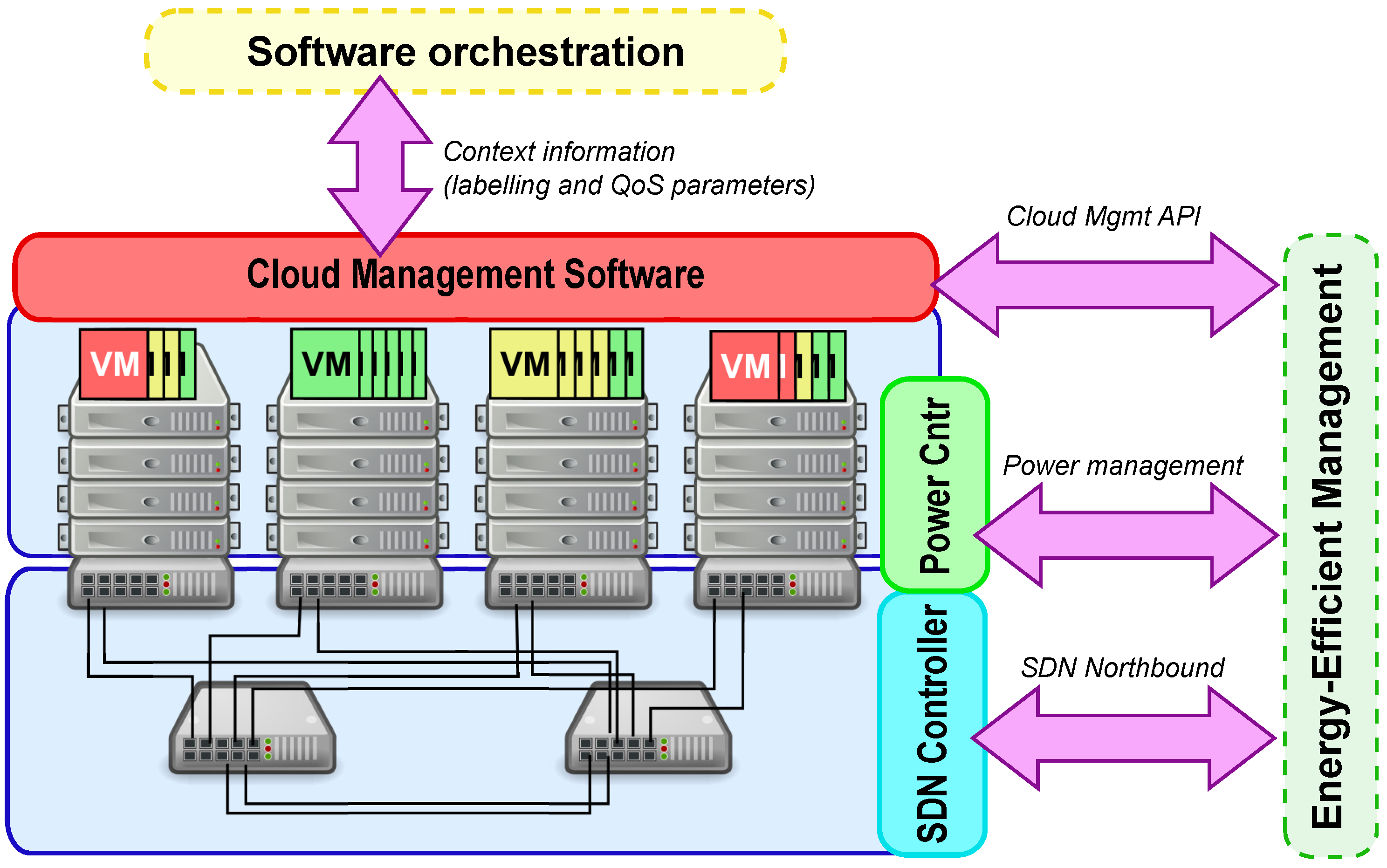 Improving Efficiency Of Edge Computing