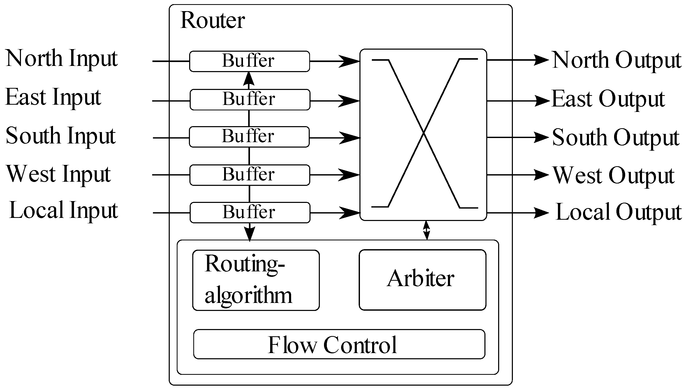 Computers 07 00038 g001