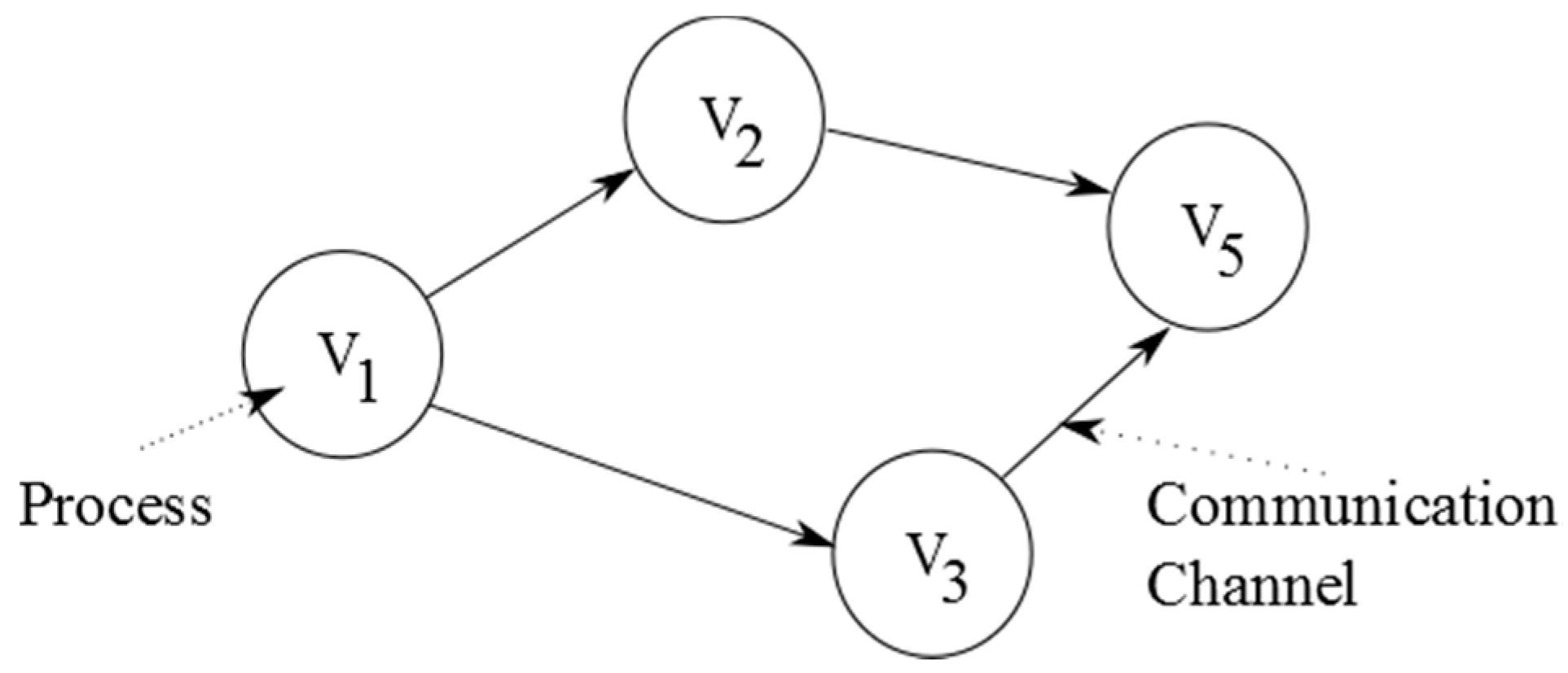 Computers 07 00038 g006