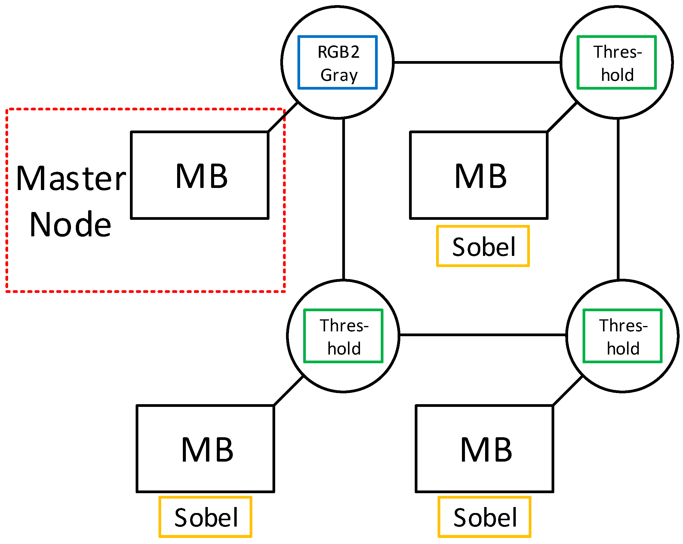 Computers 07 00038 g014