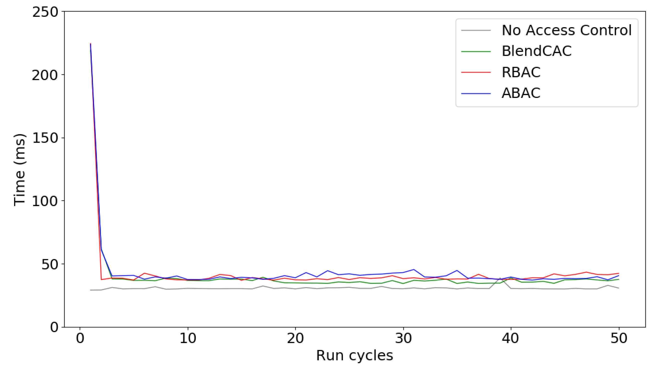 Computers 07 00039 g011 Computers 07 00039 g011
