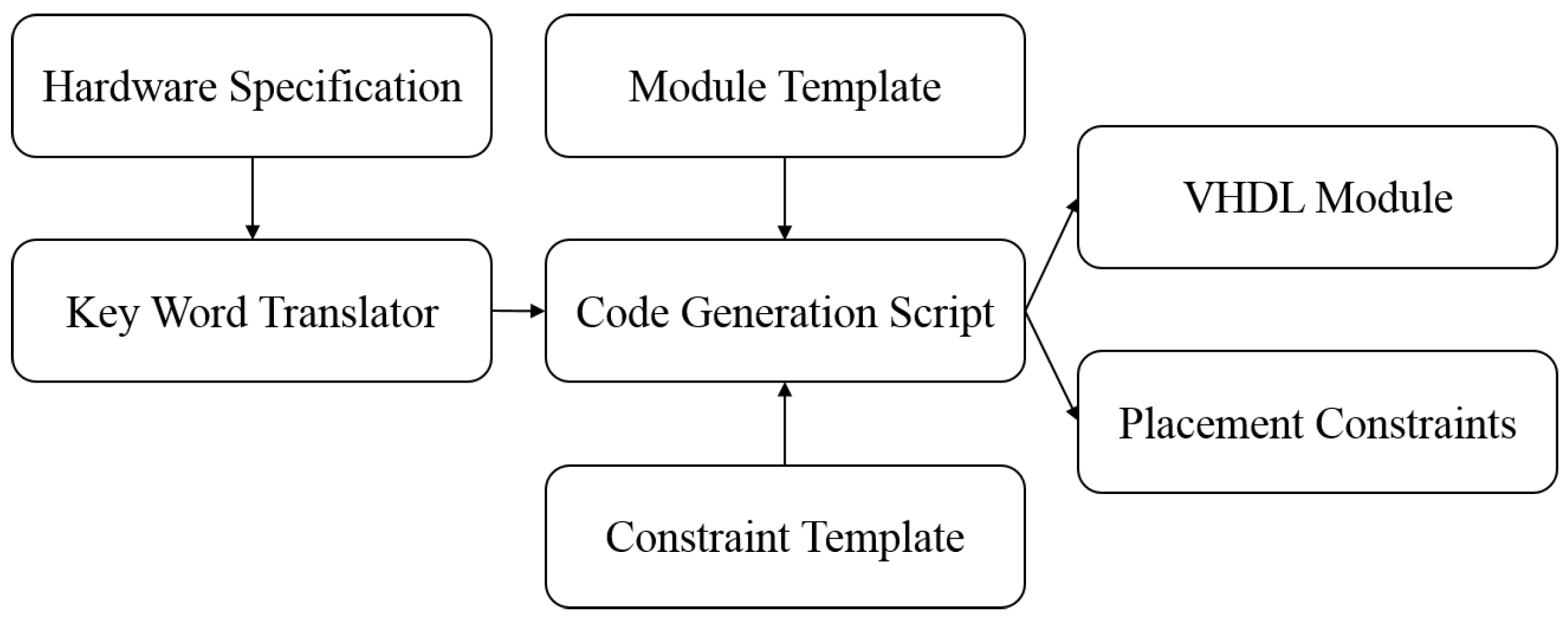 Computers 07 00040 g007 550