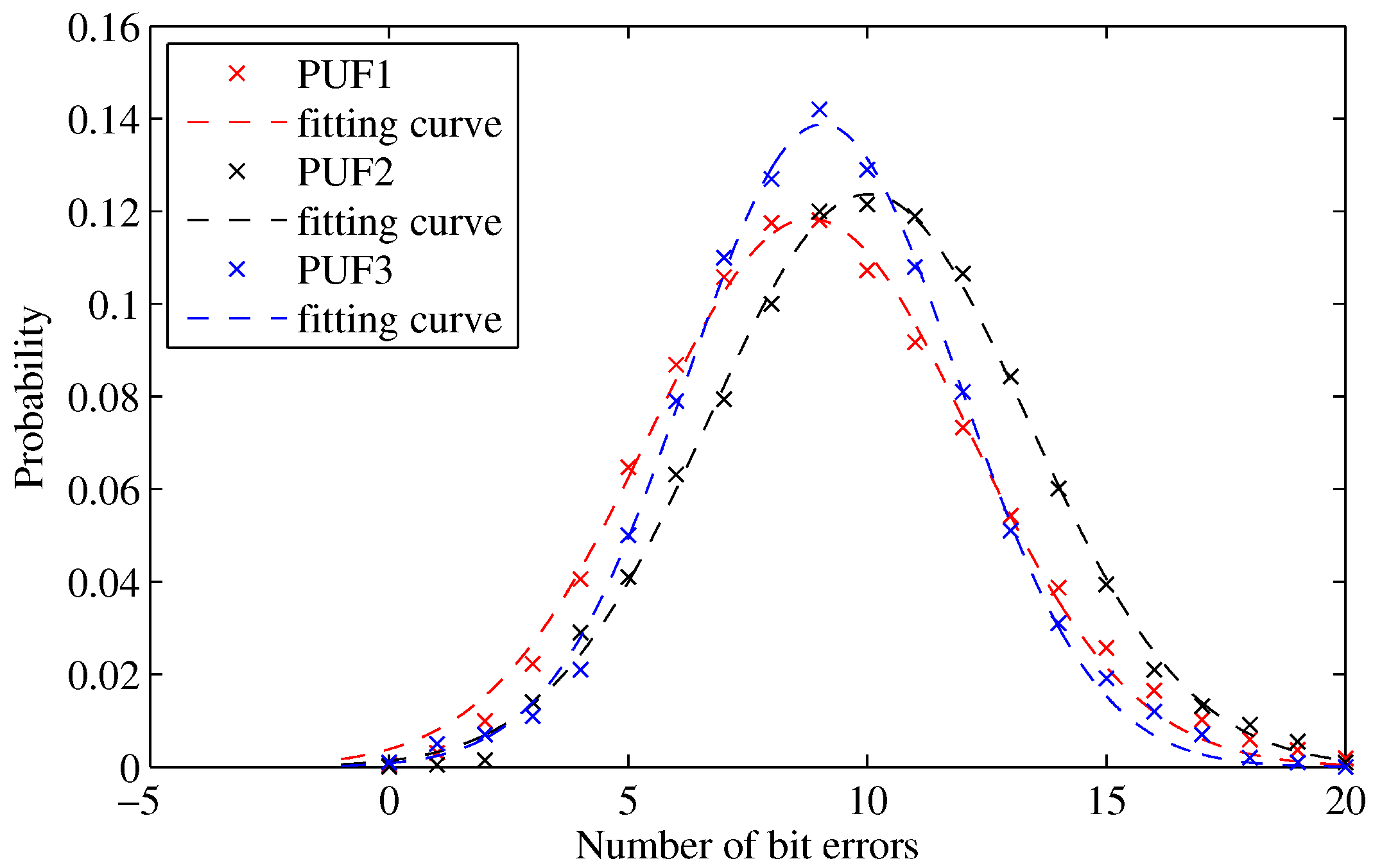 Computers 07 00040 g008 550
