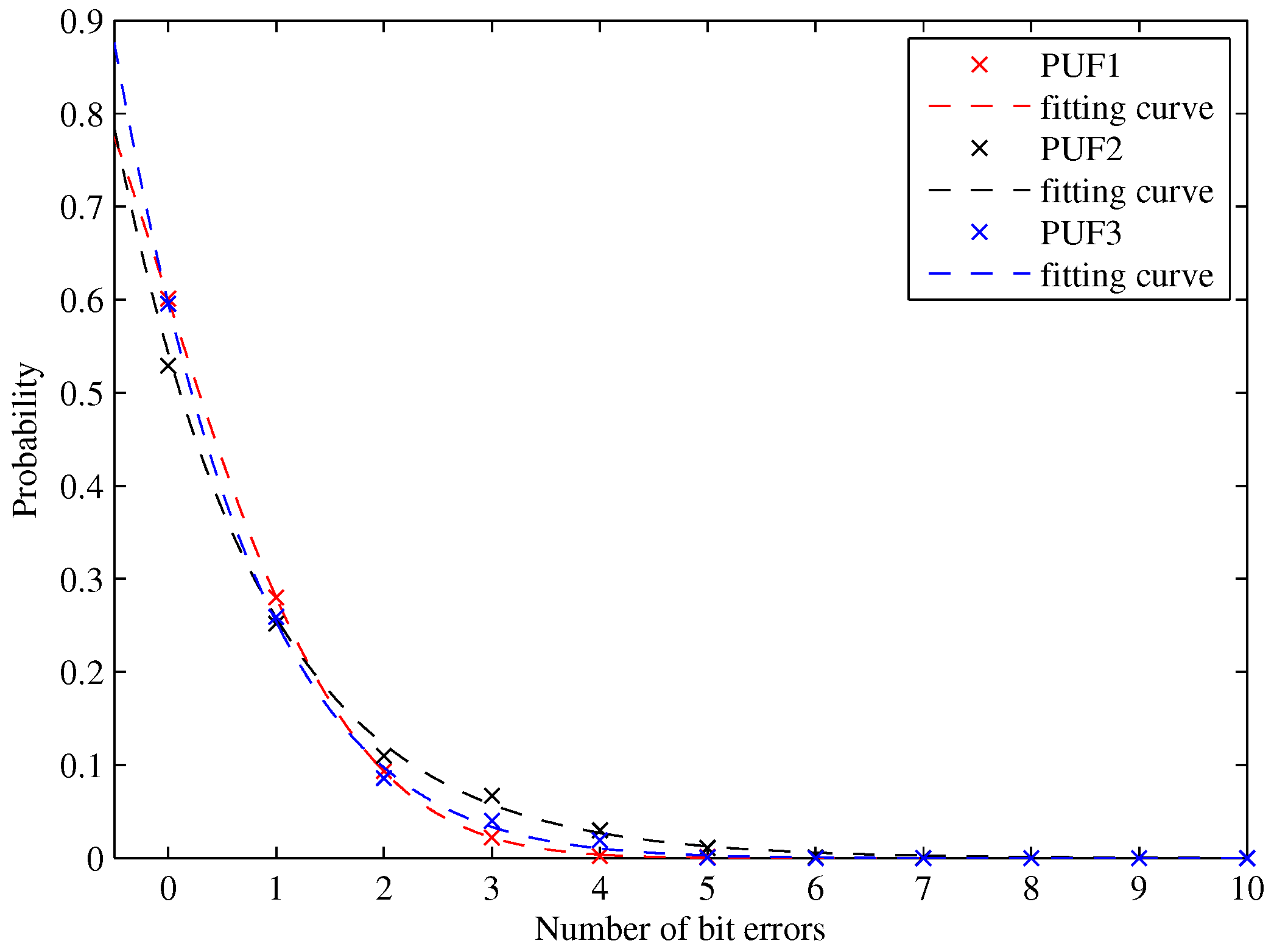 Computers 07 00040 g020 550