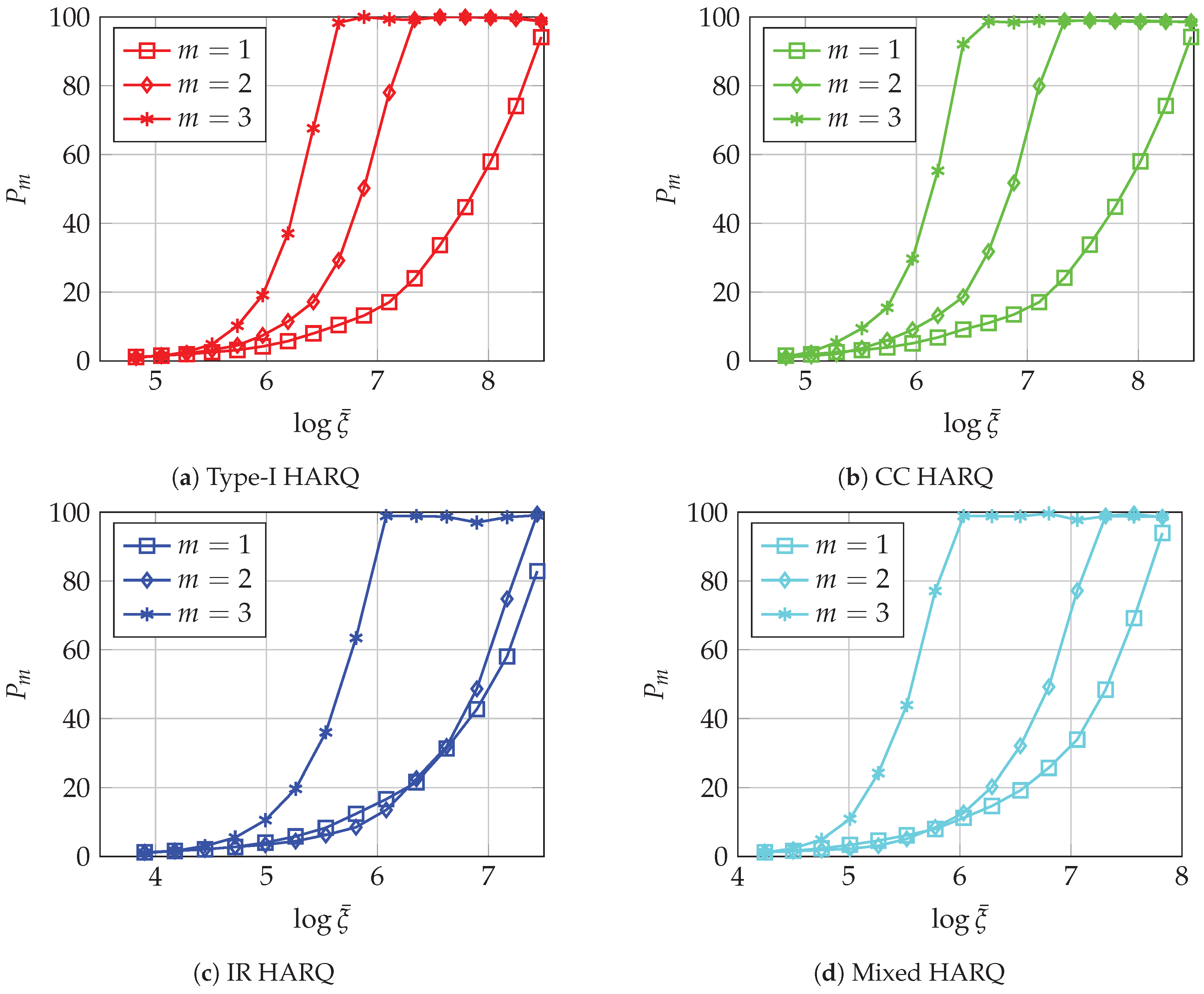 Computers 07 00048 g004