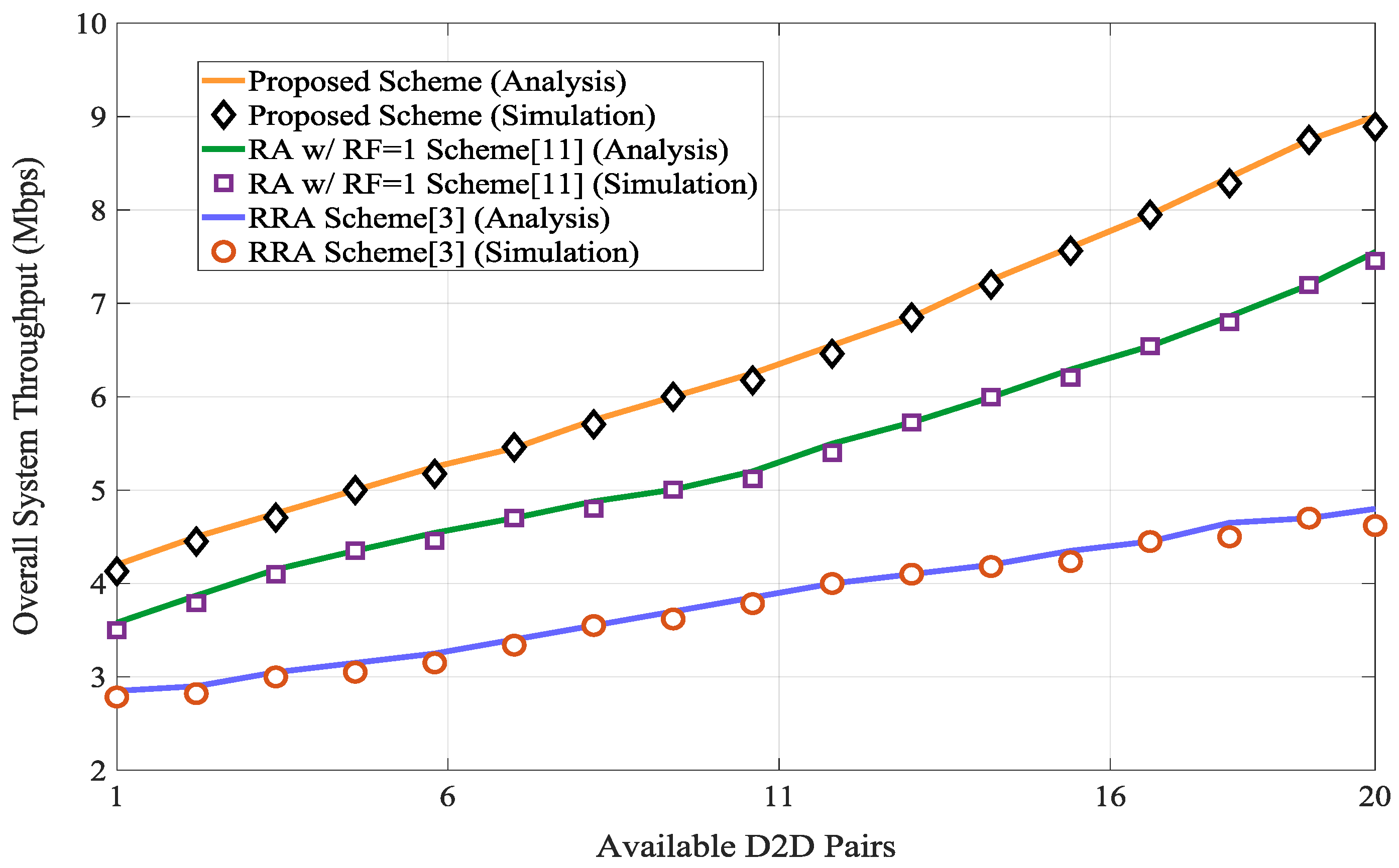 Computers 07 00050 g007 Computers 07 00050 g007