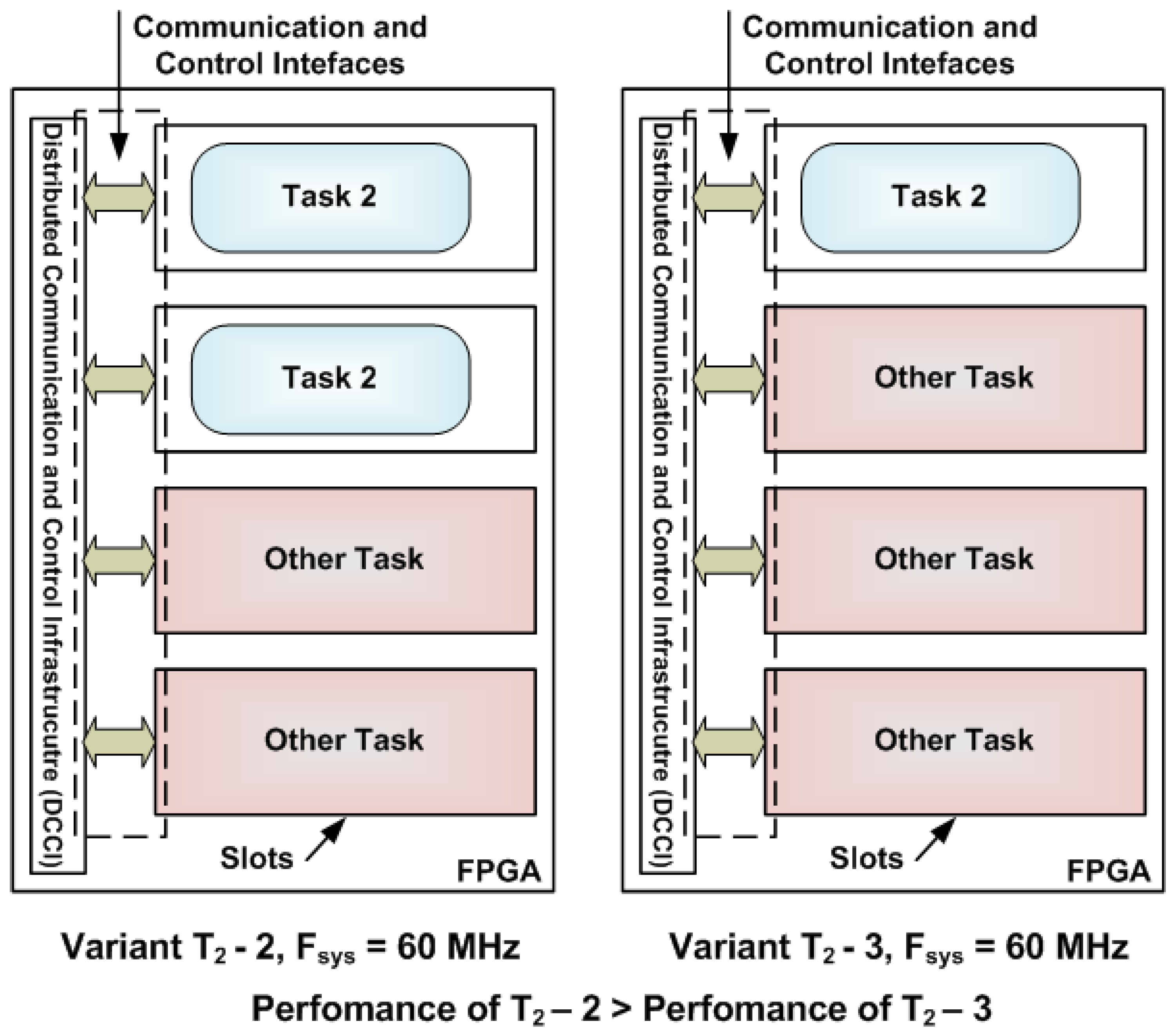Computers 07 00052 g003 Computers 07 00052 g003