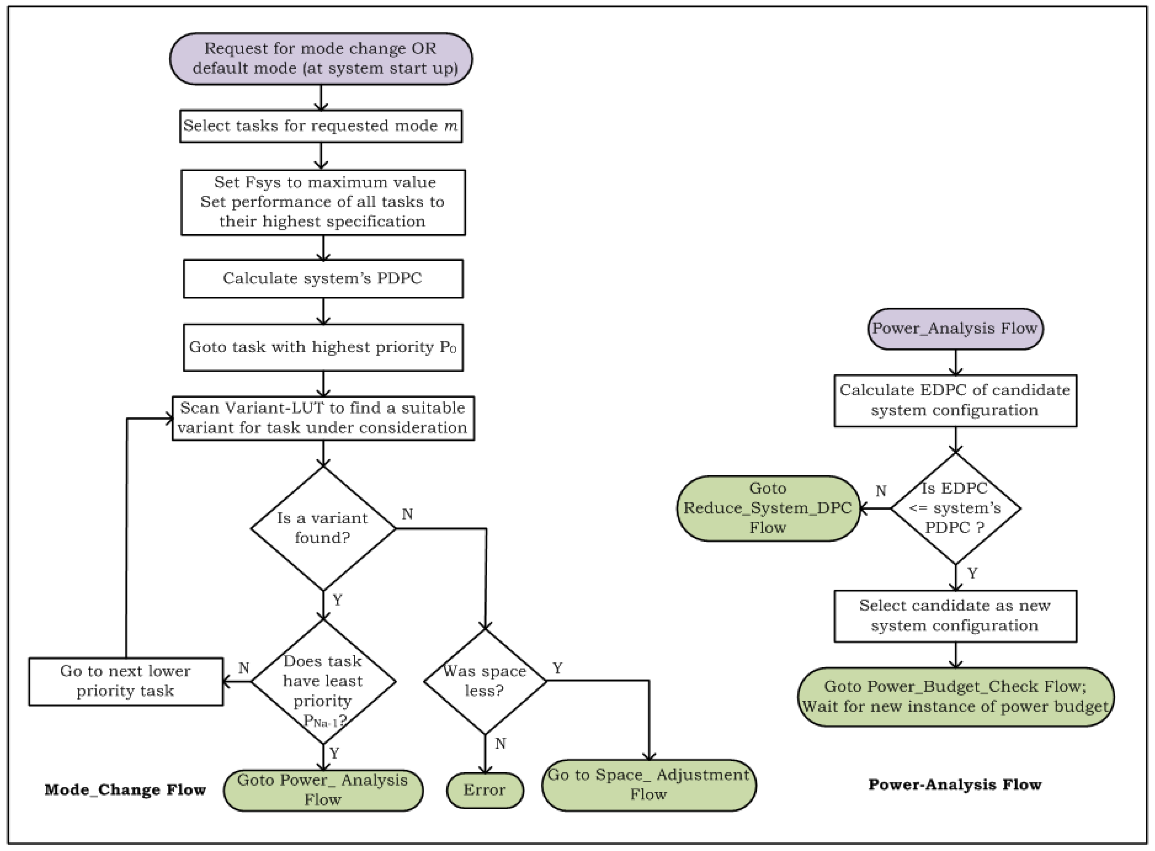 Computers 07 00052 g004 Computers 07 00052 g004
