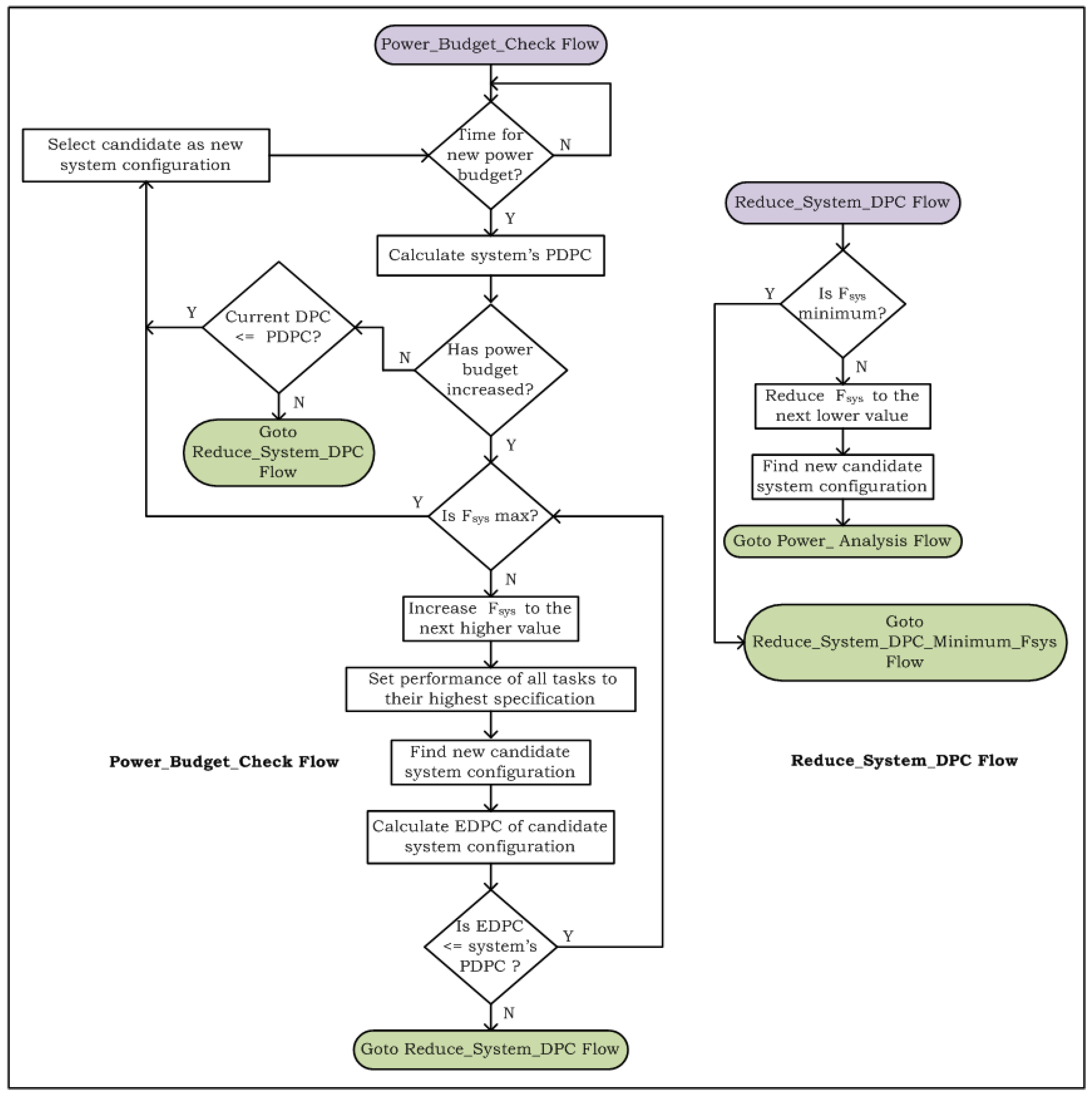 Computers 07 00052 g005 Computers 07 00052 g005