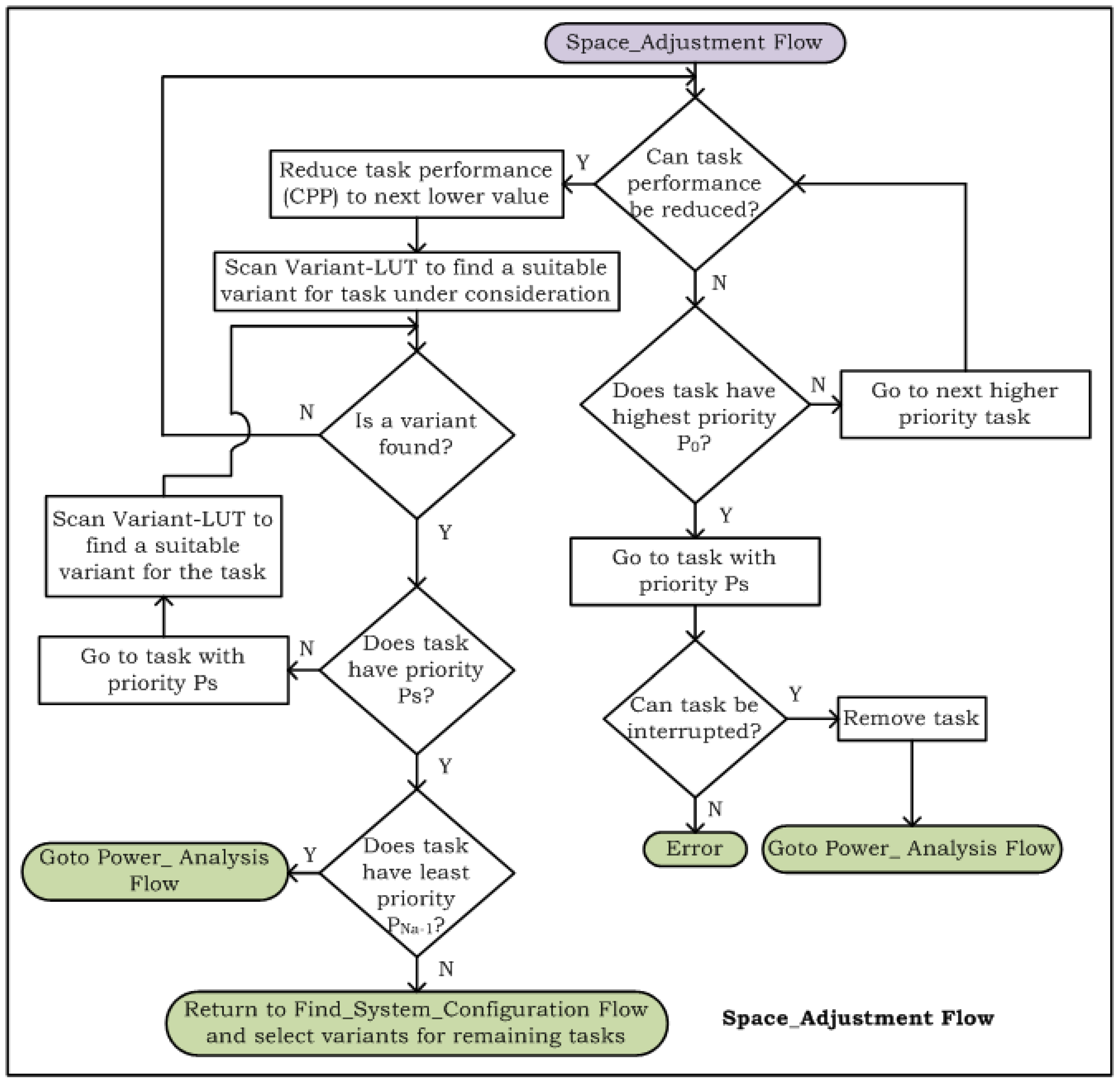 Computers 07 00052 g006 Computers 07 00052 g006