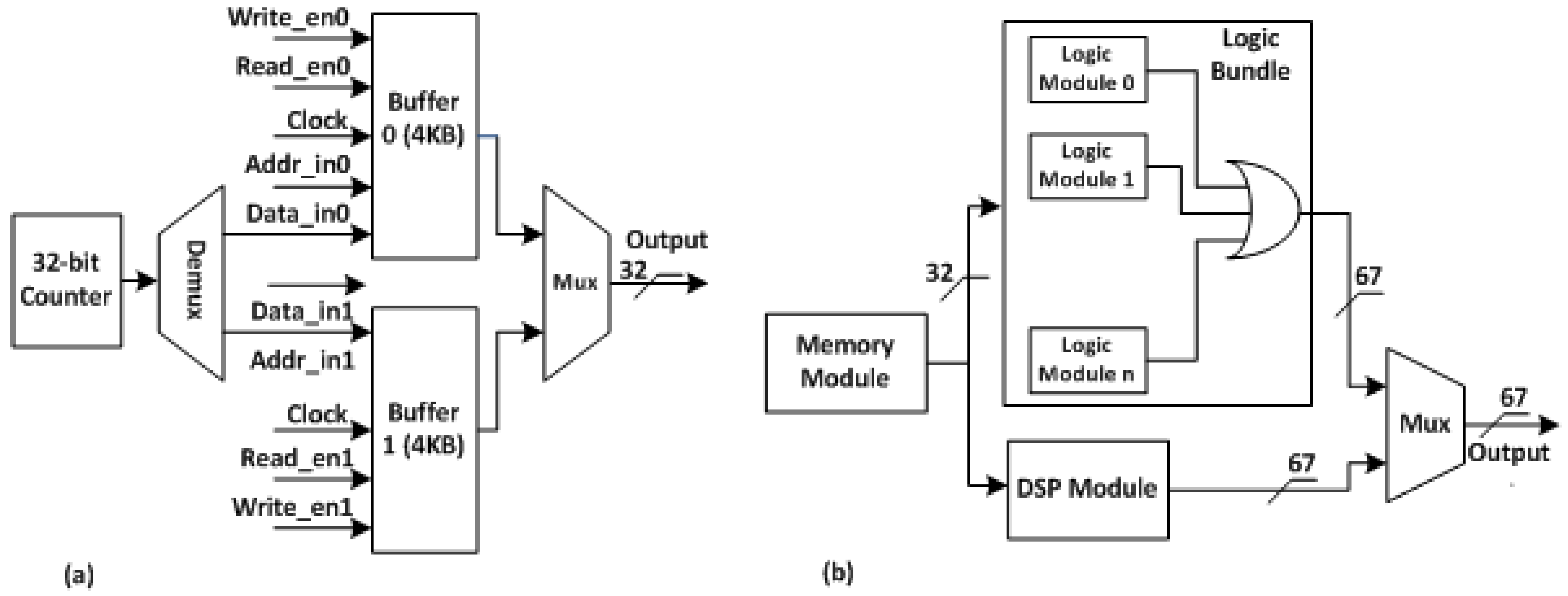Computers 07 00052 g009 Computers 07 00052 g009