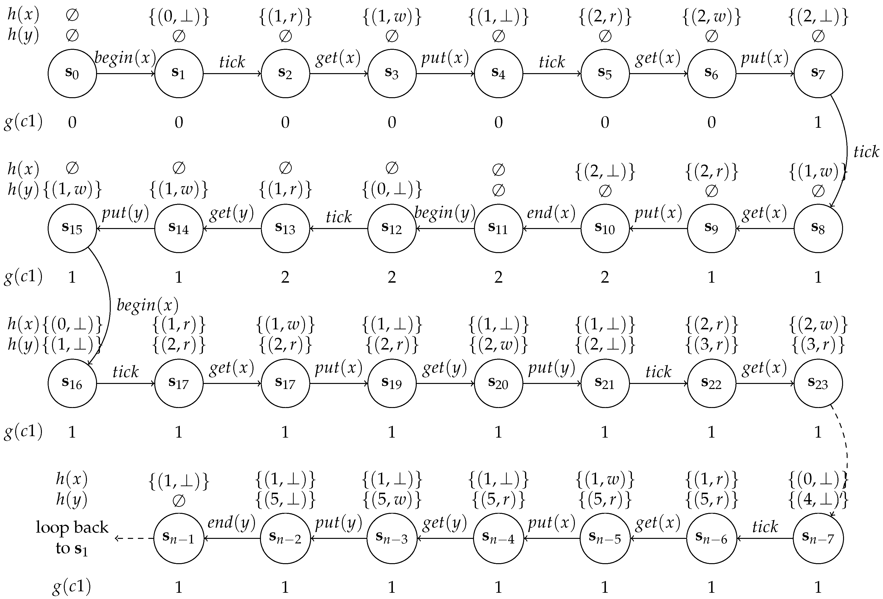 Computers 07 00053 g003