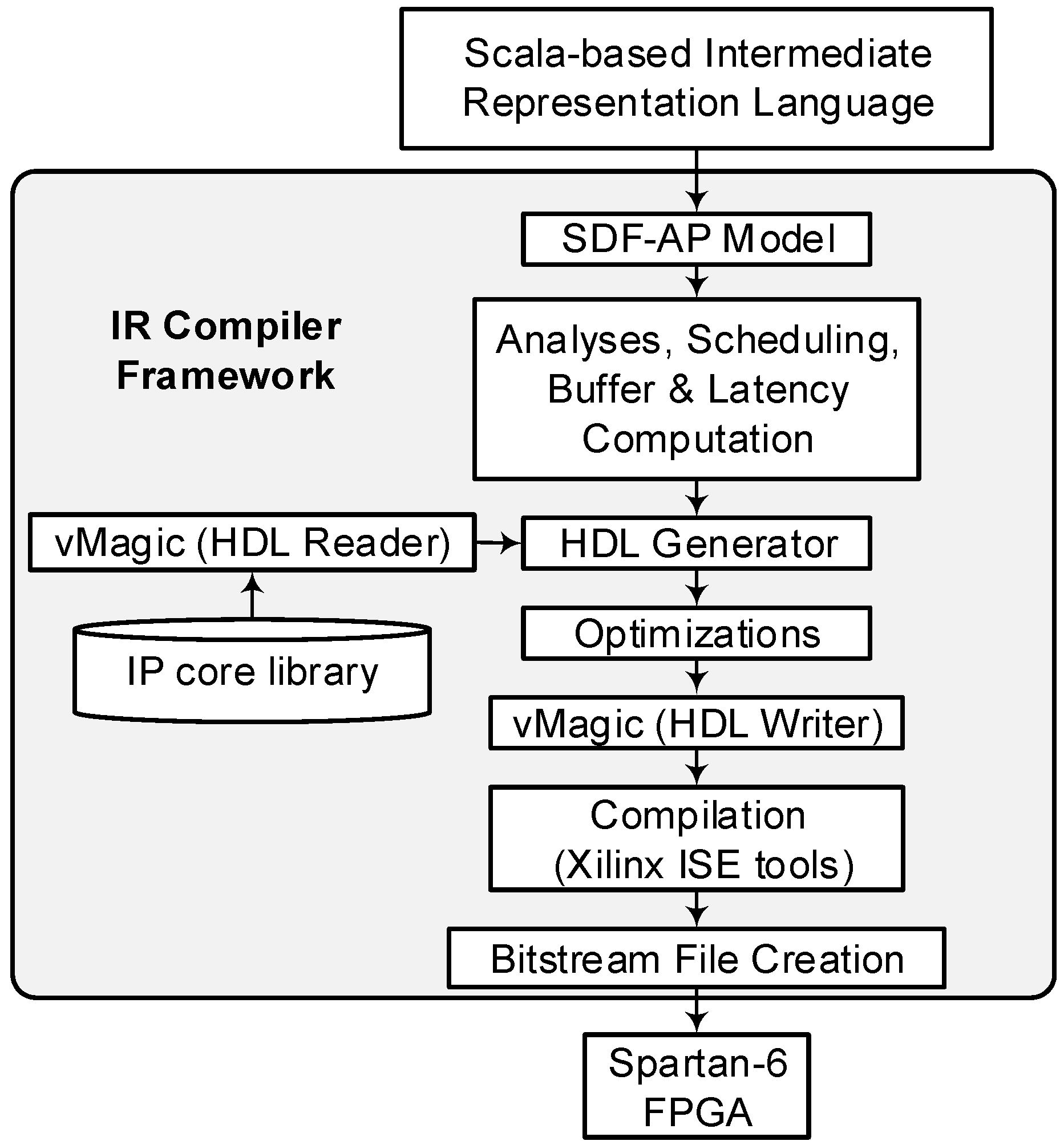 Computers 07 00053 g010