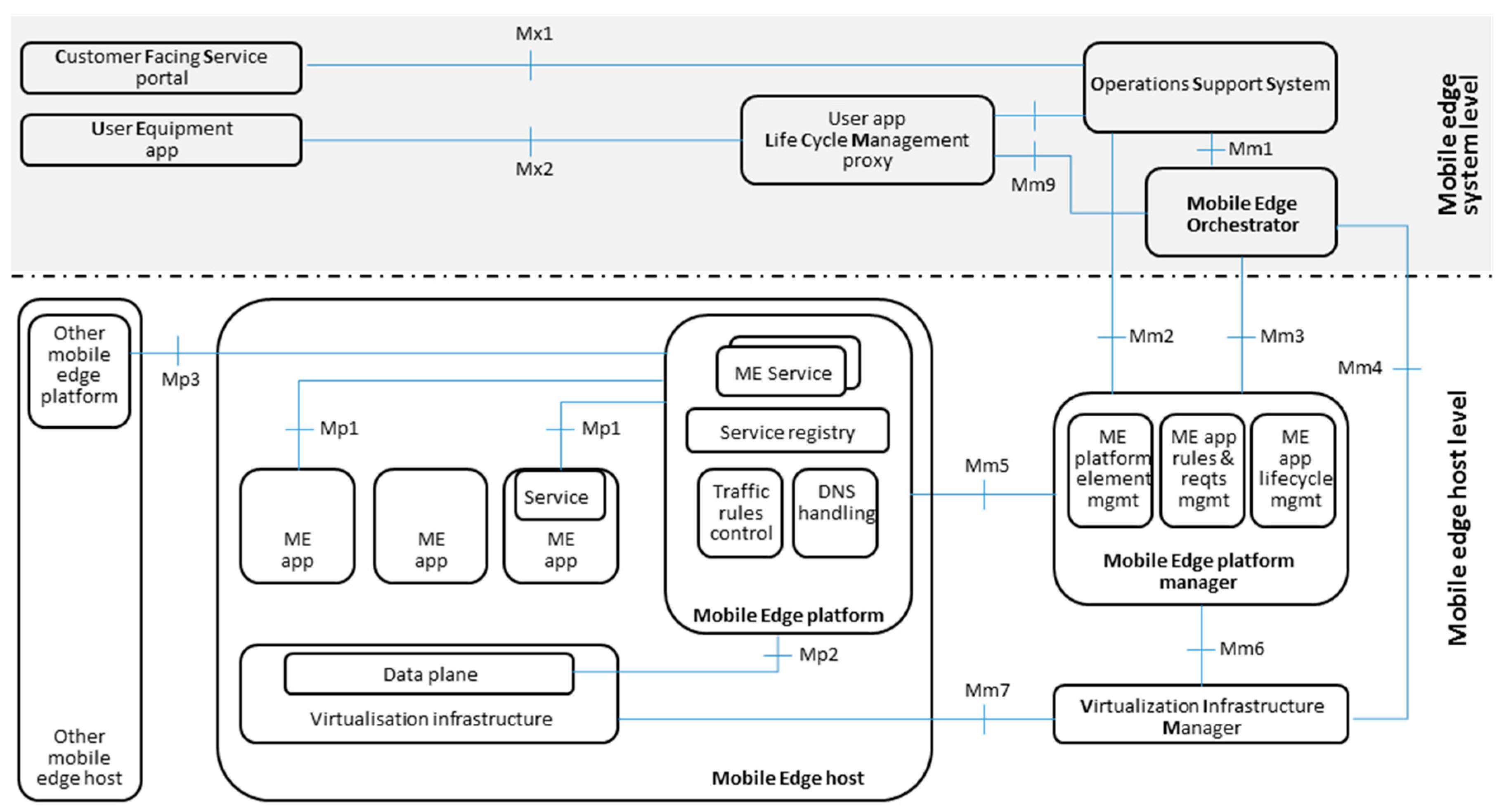 Computers 07 00055 g001