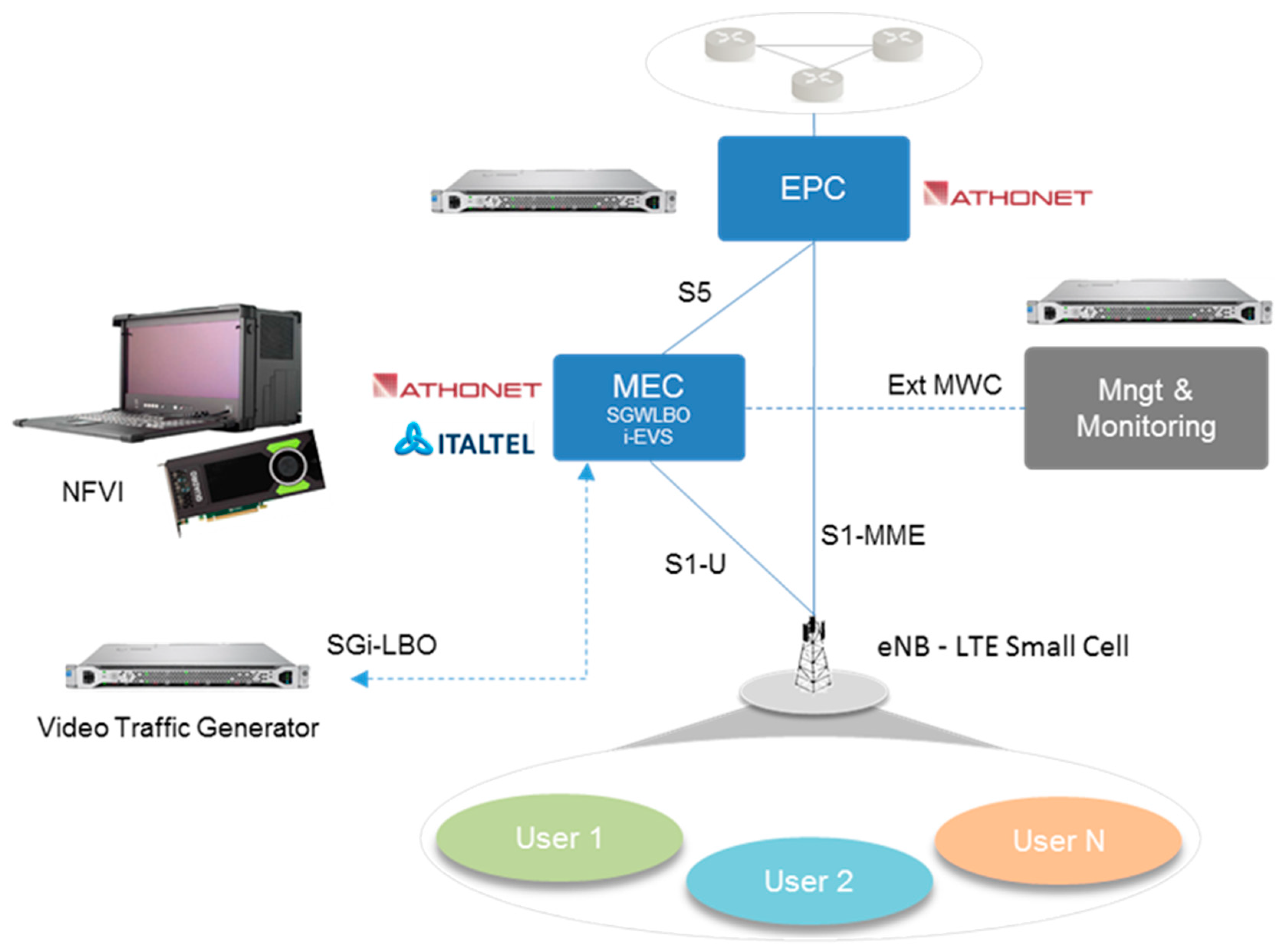 Computers 07 00055 g010