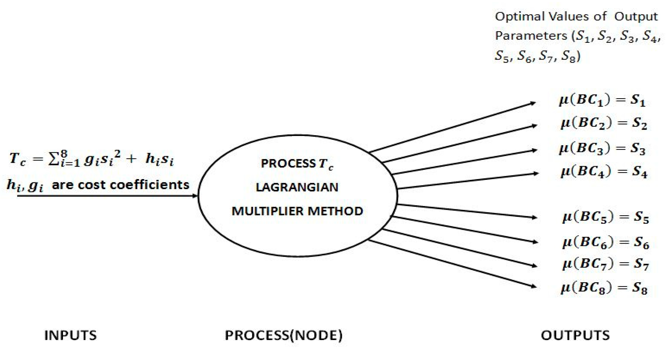 Computers 07 00057 g005