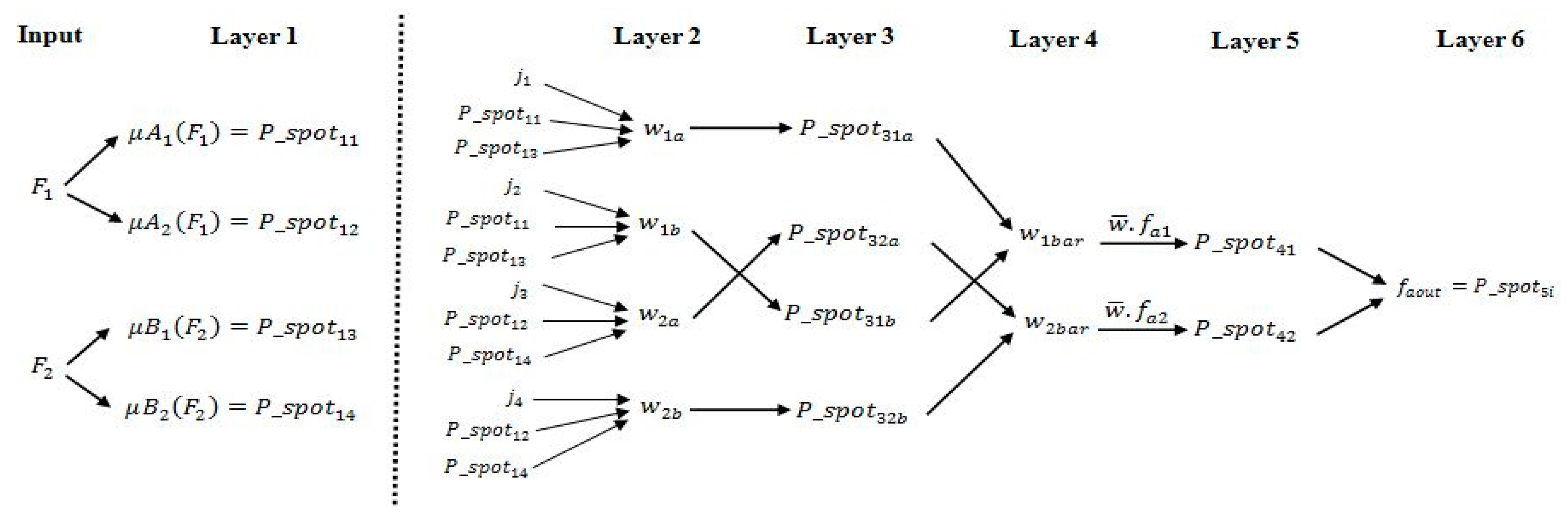 Computers 07 00057 g010