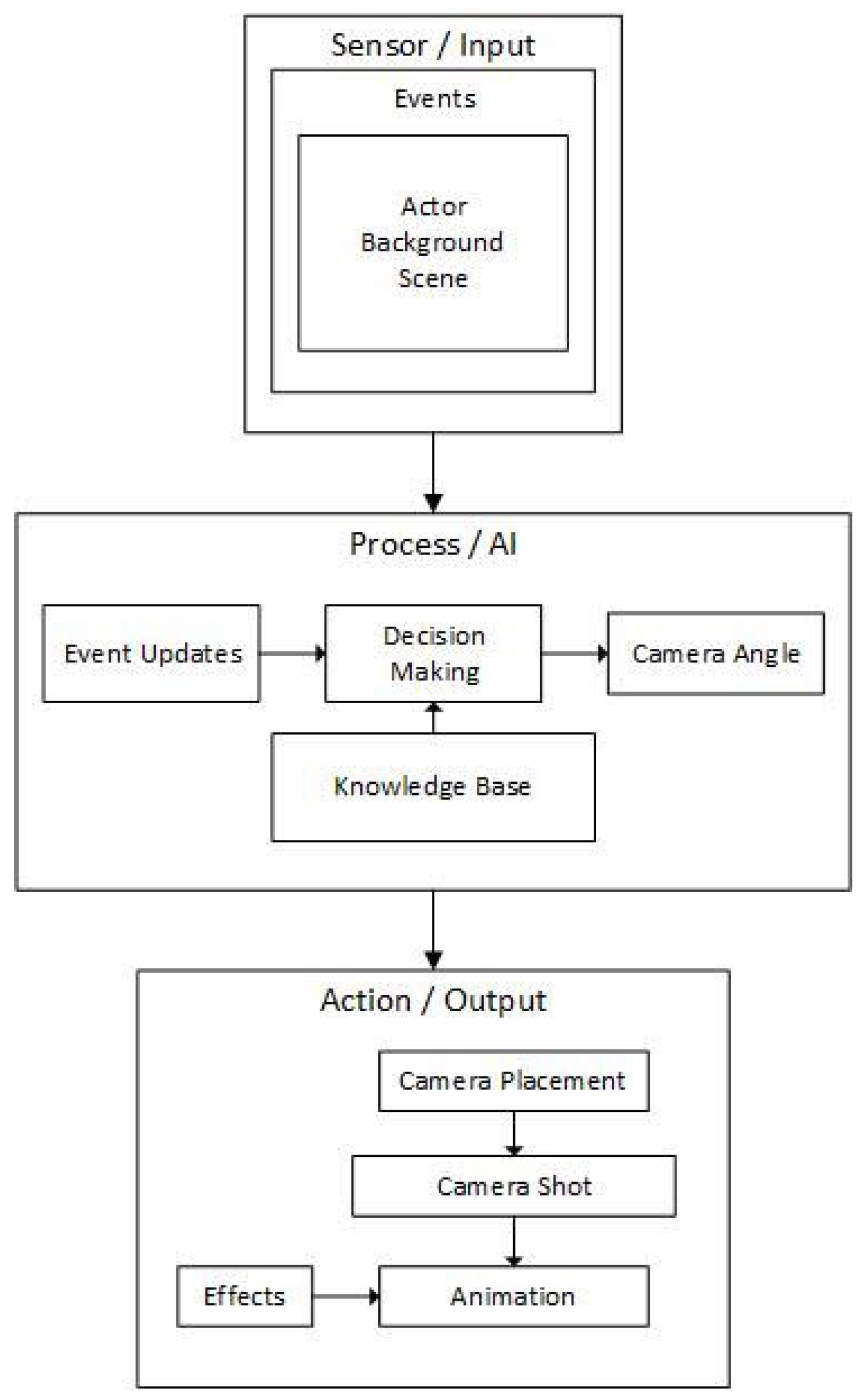 Computers 07 00061 g002 Computers 07 00061 g002