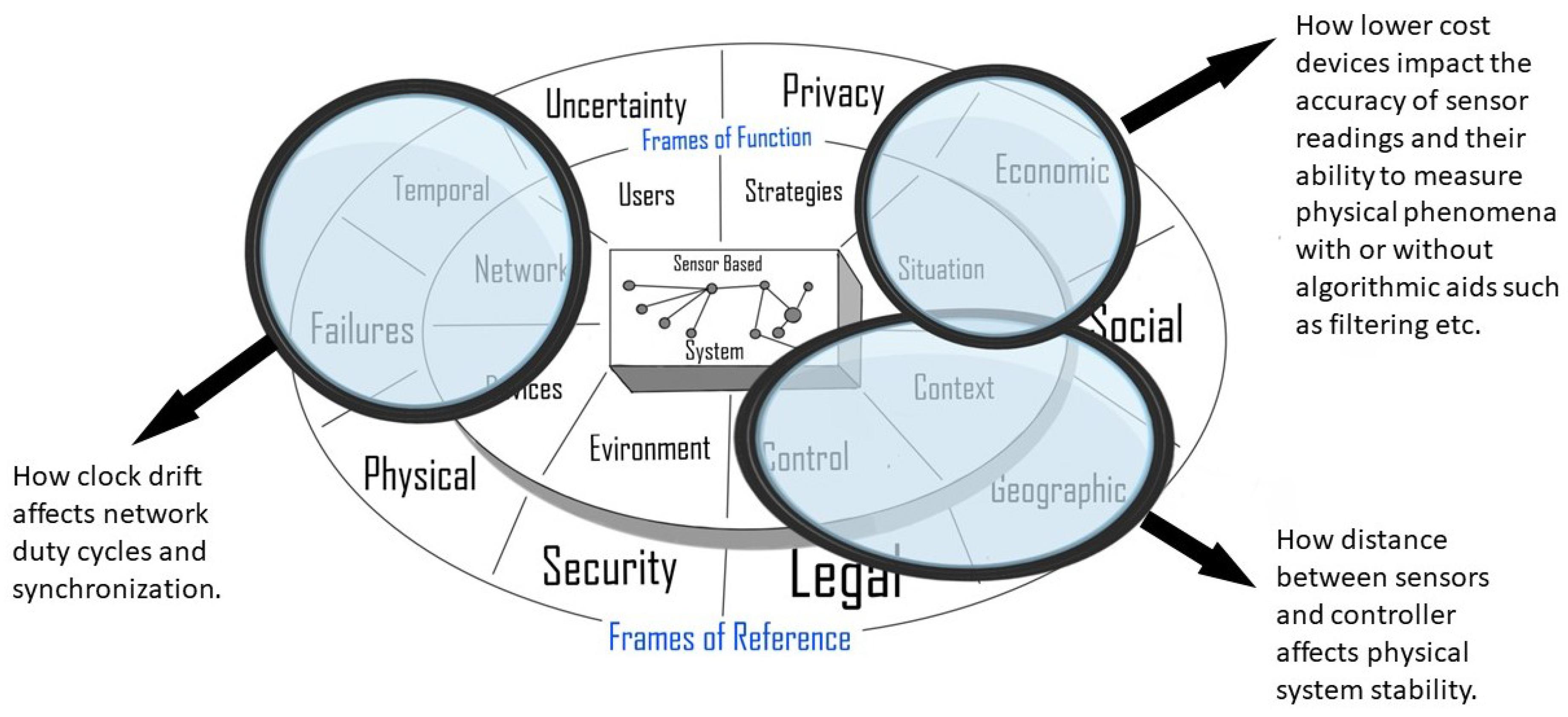 Computers 07 00062 g001