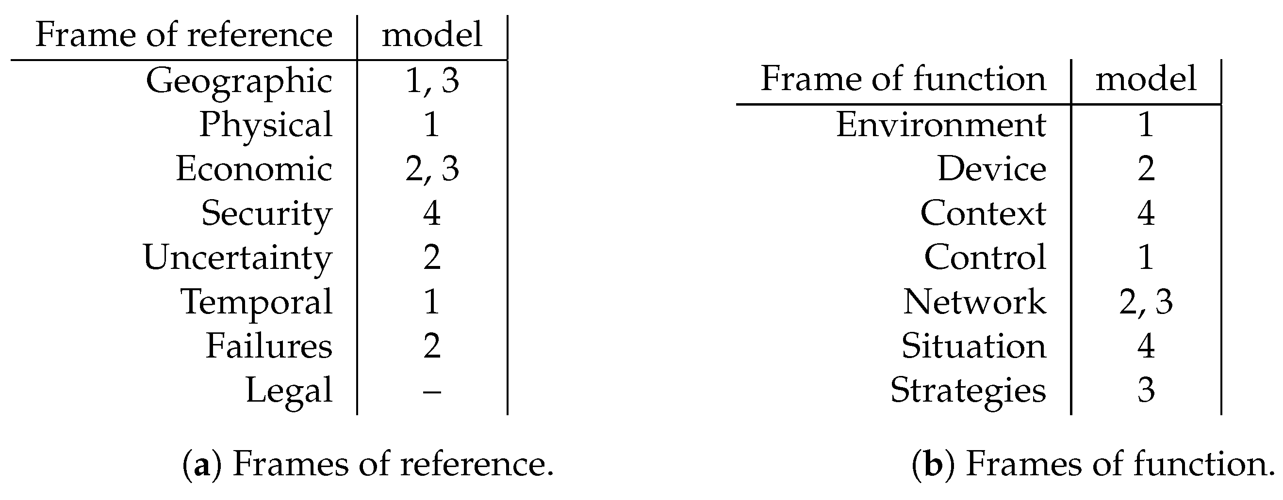 Computers 07 00062 g003