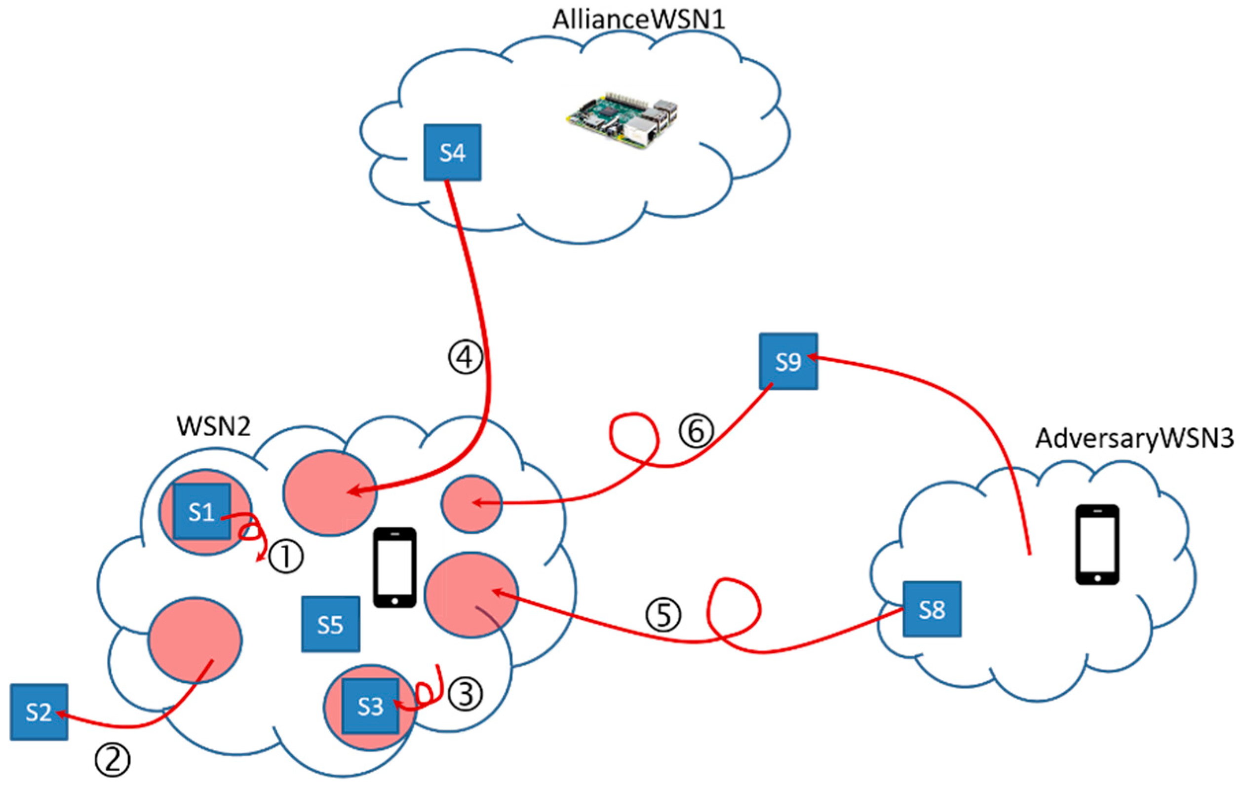 Computers 07 00063 g002 550